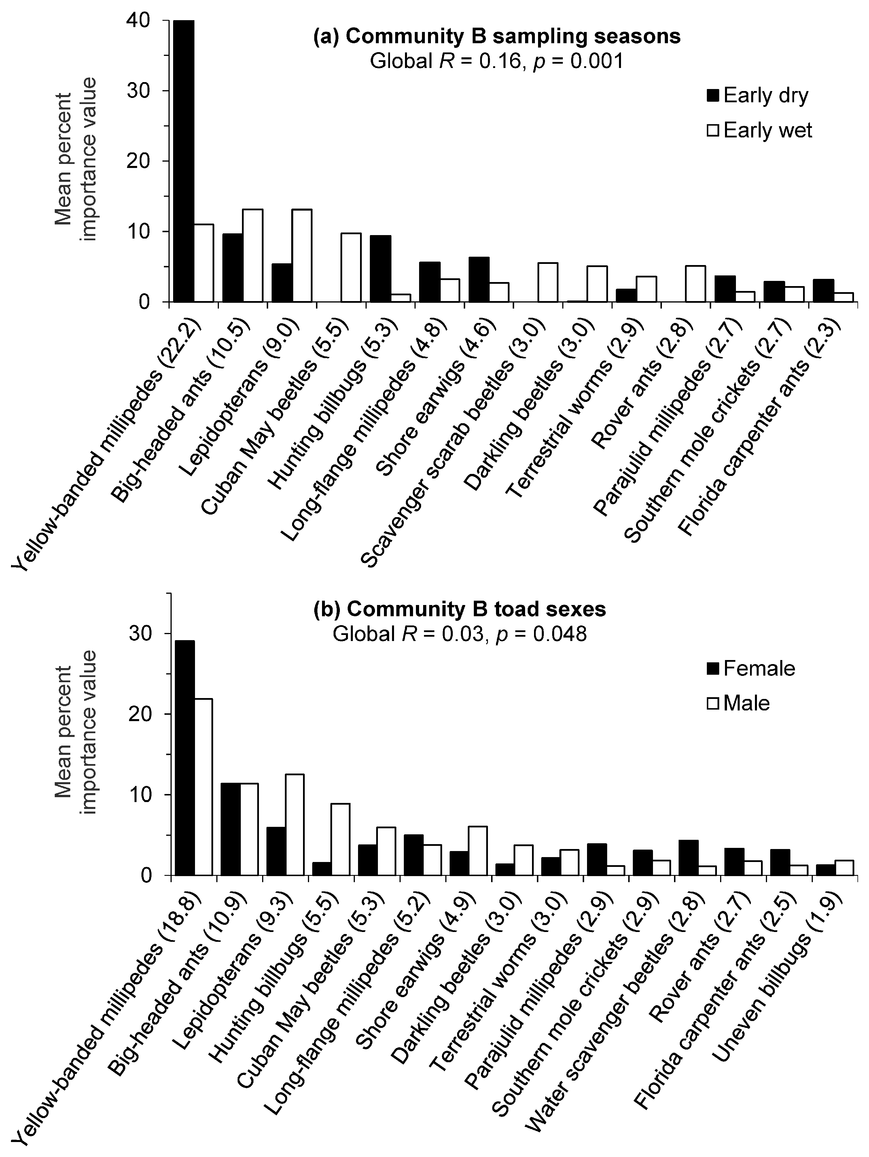 Animals 13 02898 g003