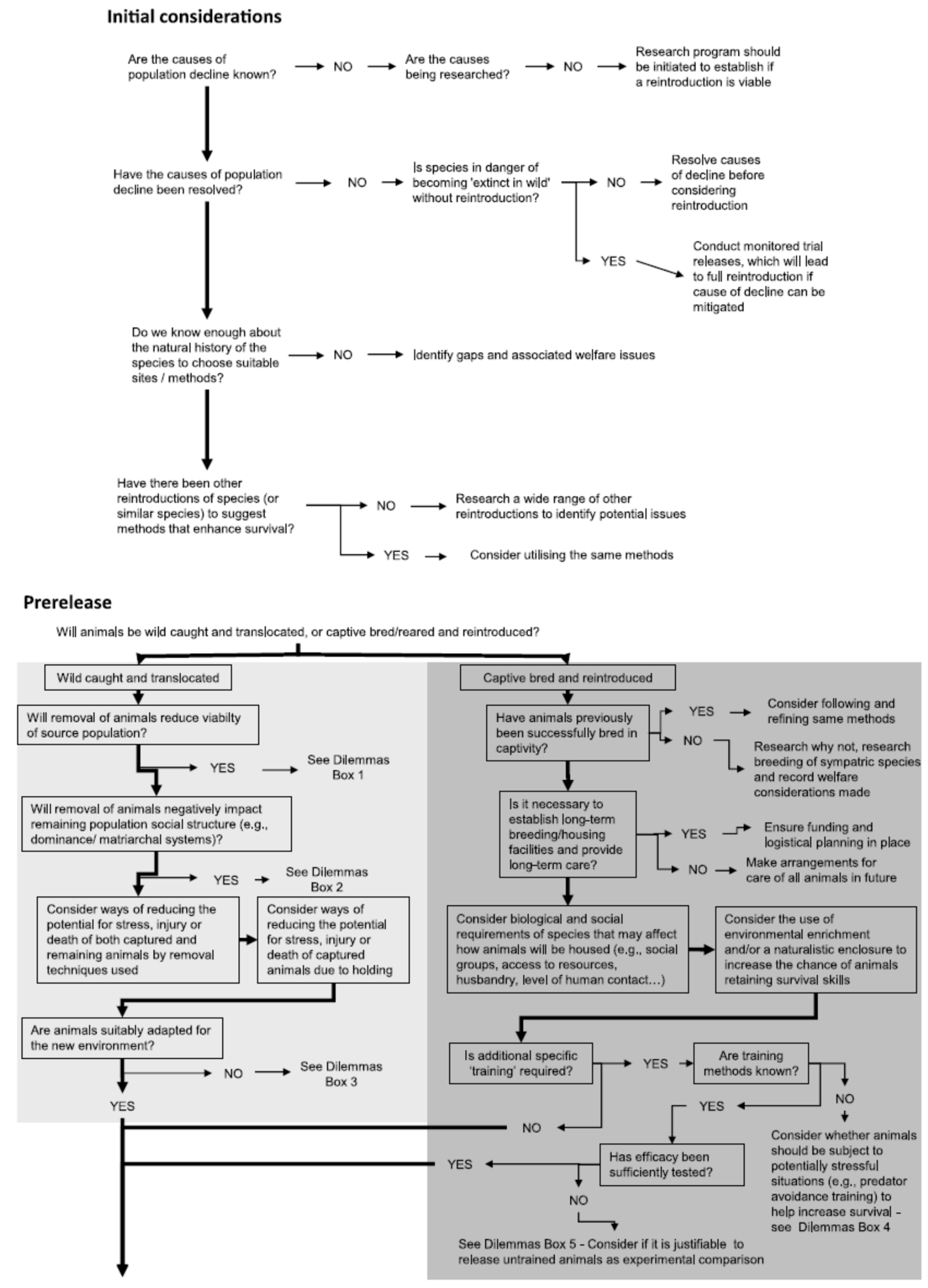 Animals 13 02906 g0a1a