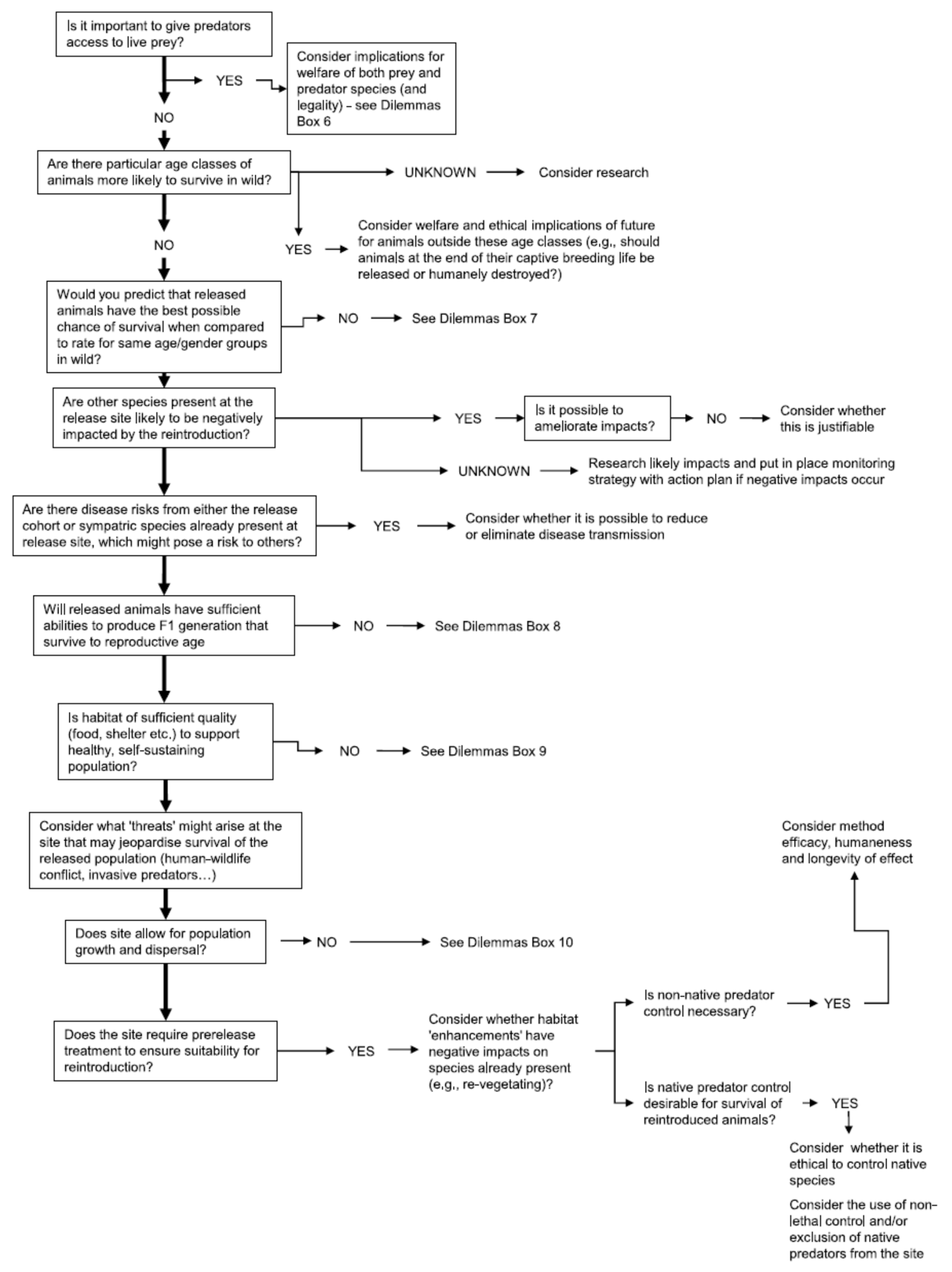 Animals 13 02906 g0a1b