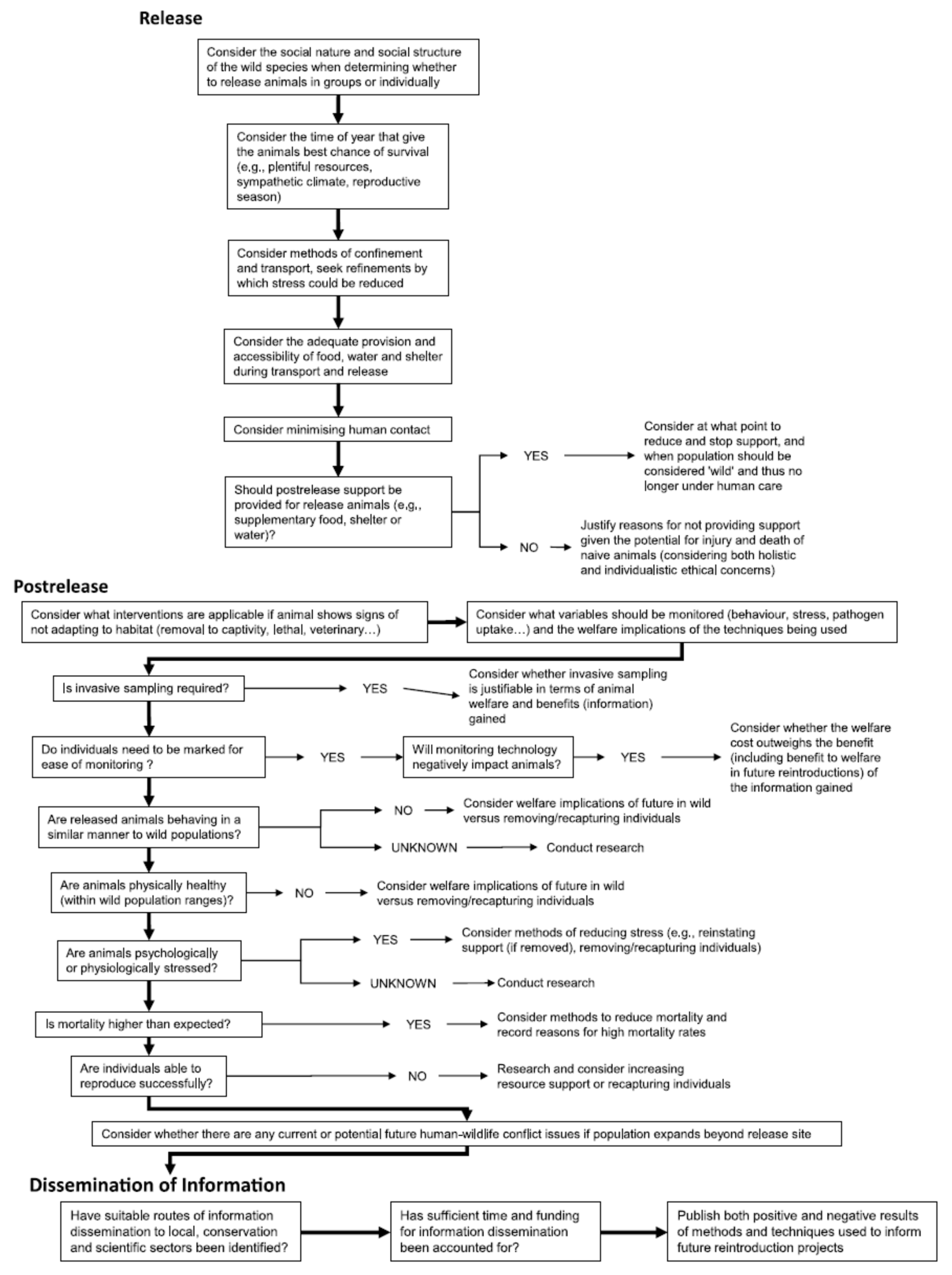 Animals 13 02906 g0a1c