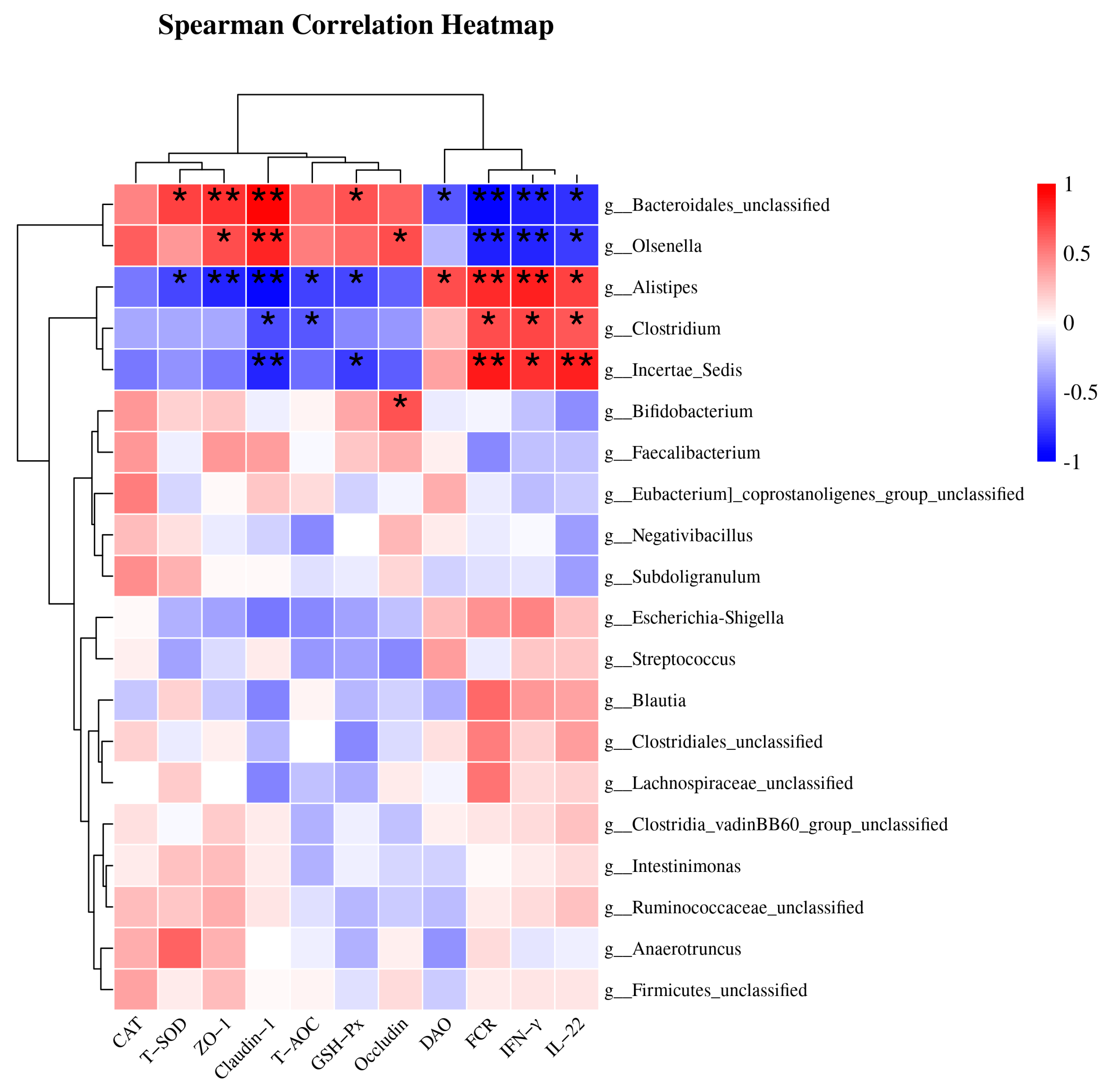 Animals 13 02915 g003