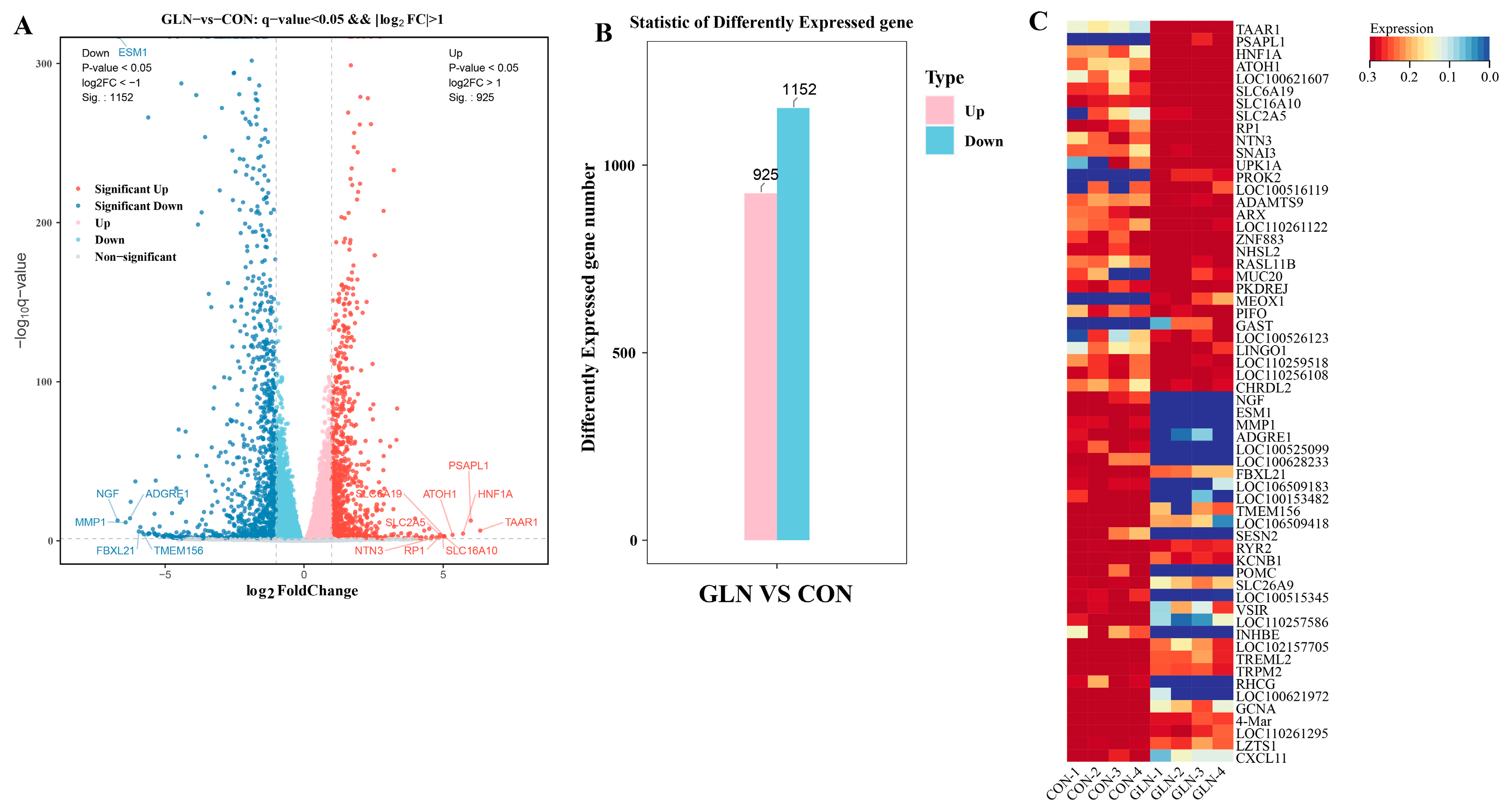 Animals 13 02917 g003