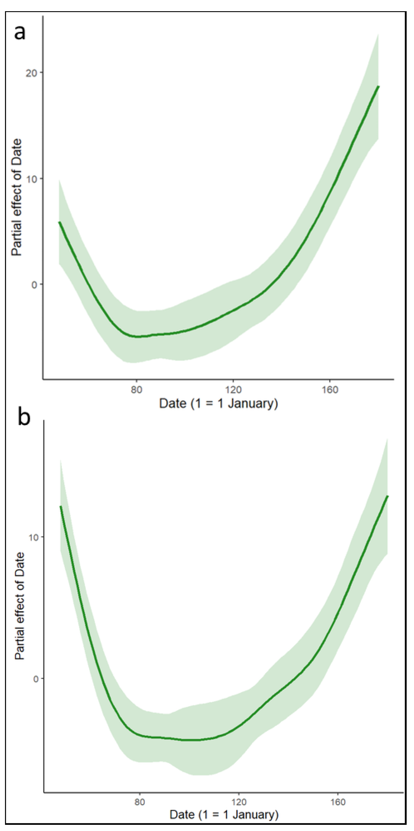 Animals 13 02920 g002