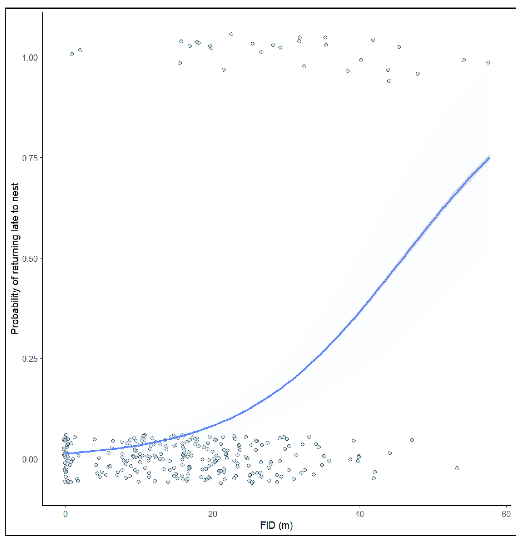 Animals 13 02920 g003