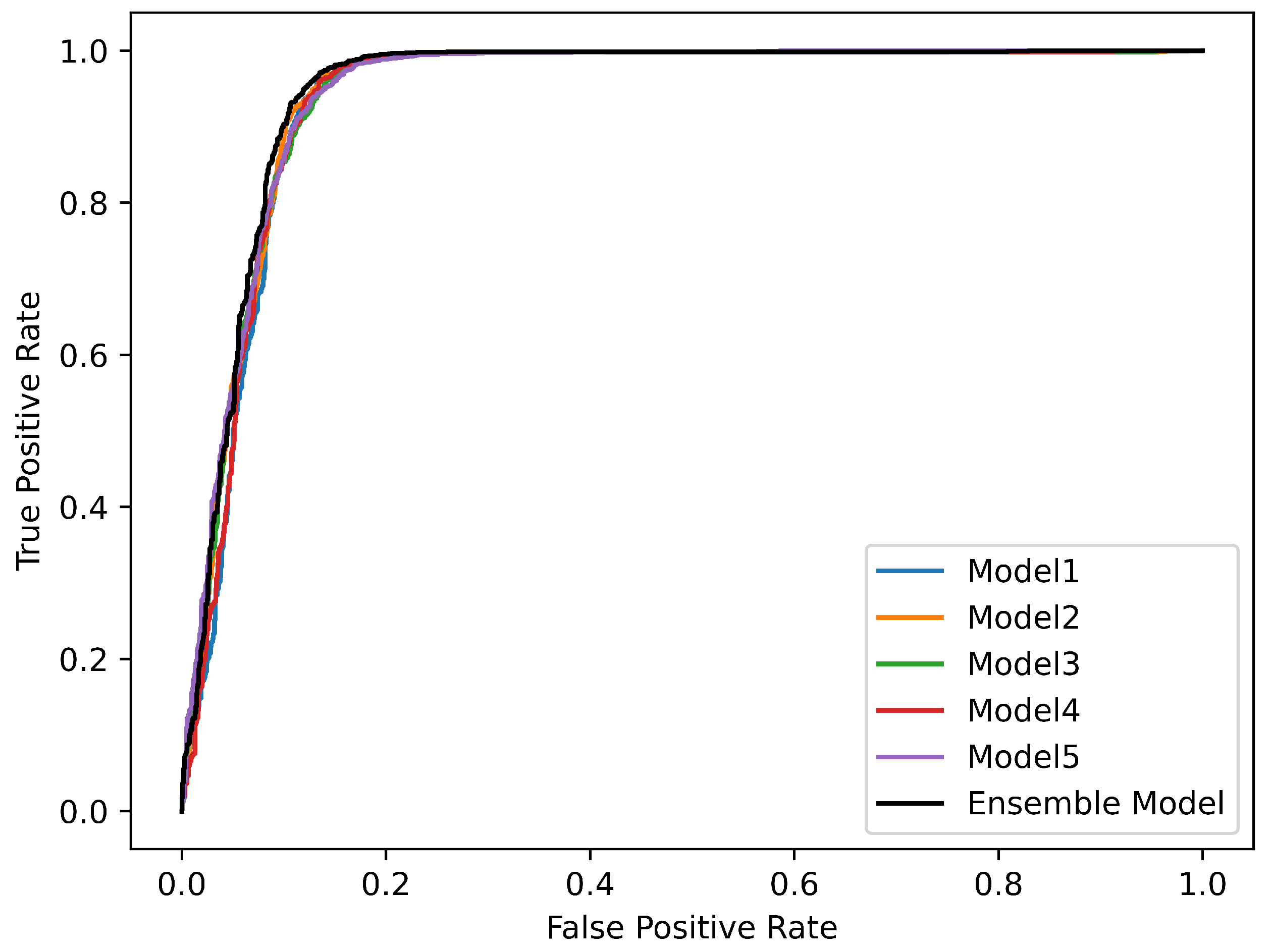Animals 13 02935 g006