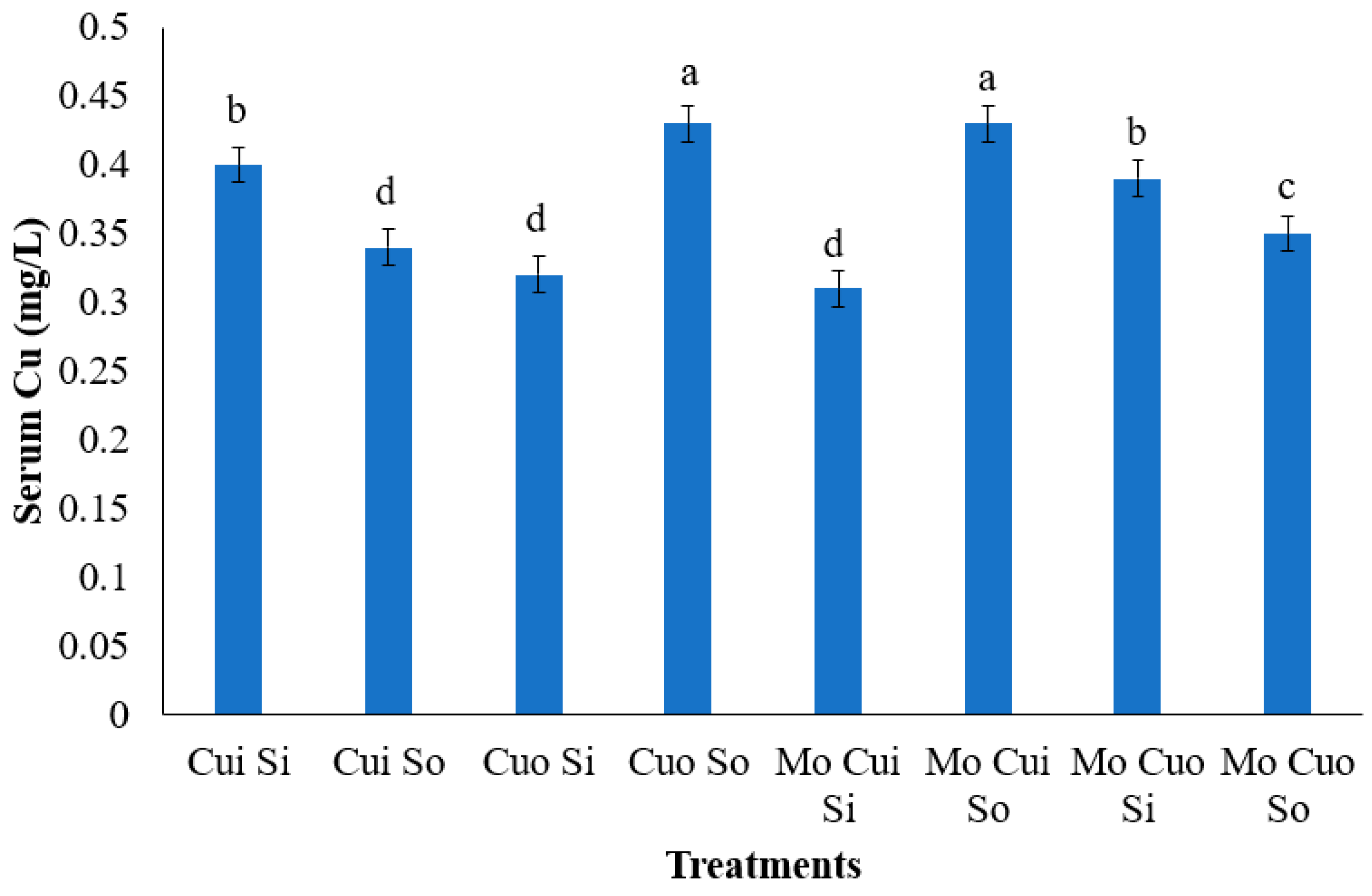 Animals 13 02945 g002