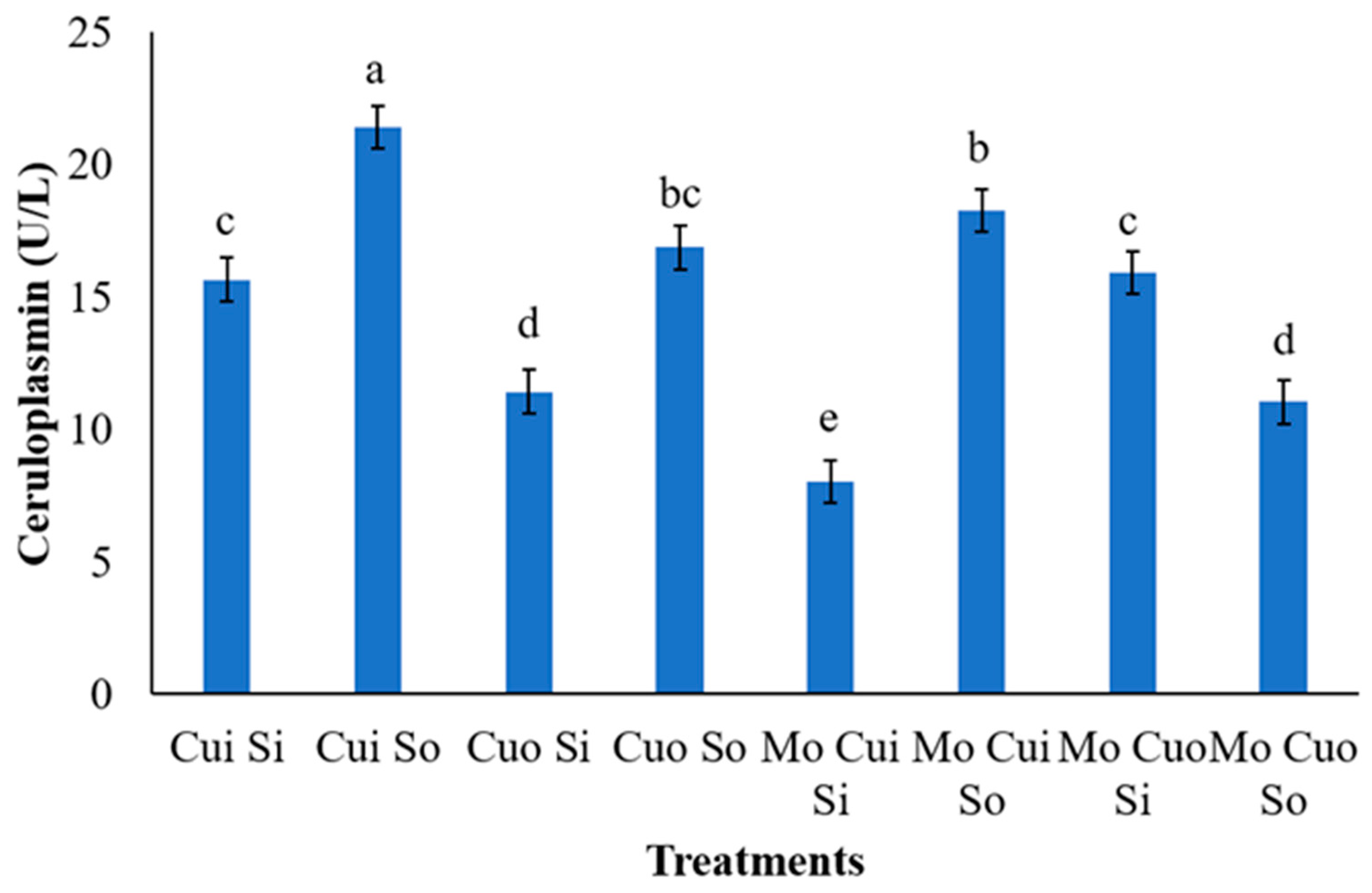 Animals 13 02945 g003