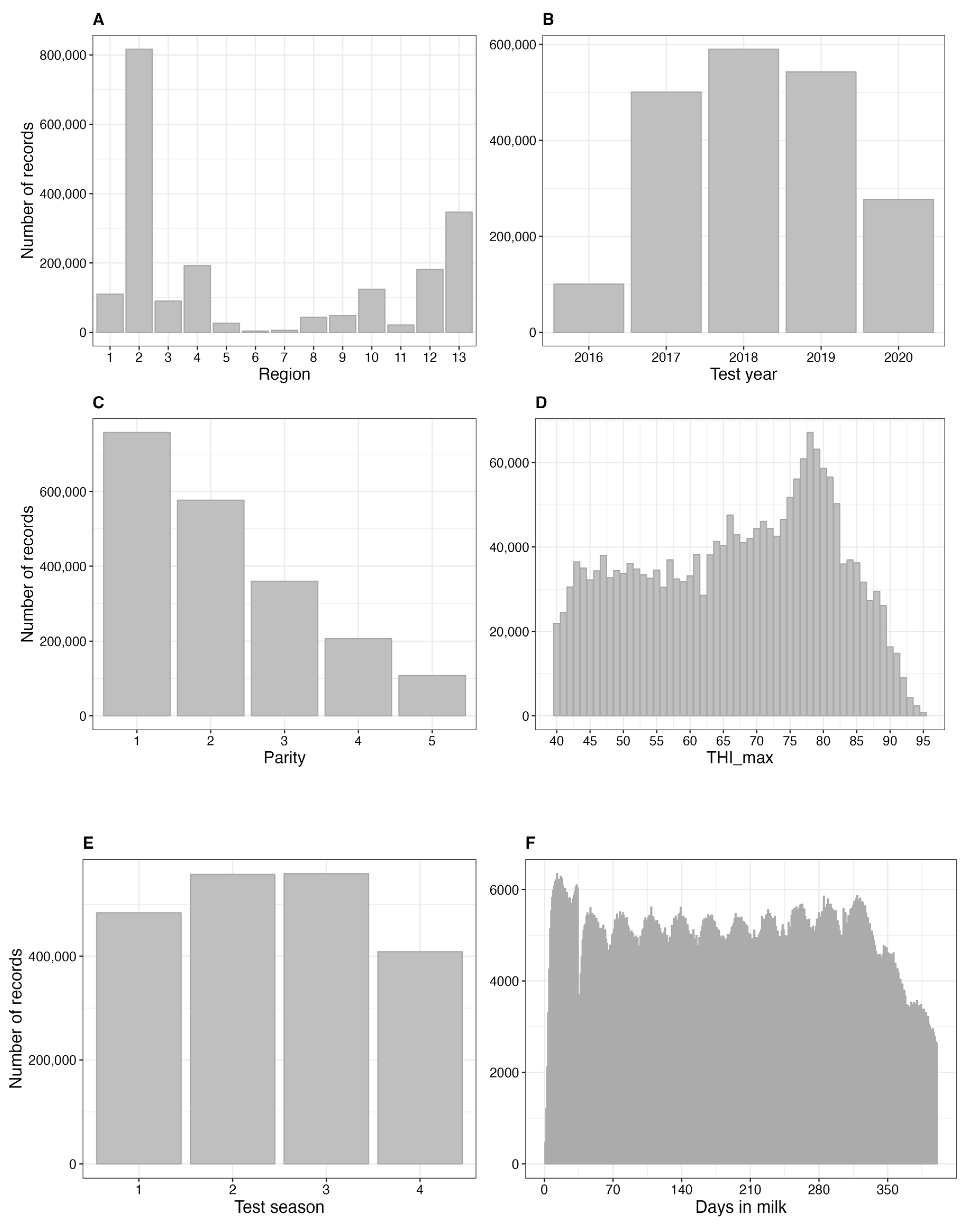 Animals 13 02946 g003