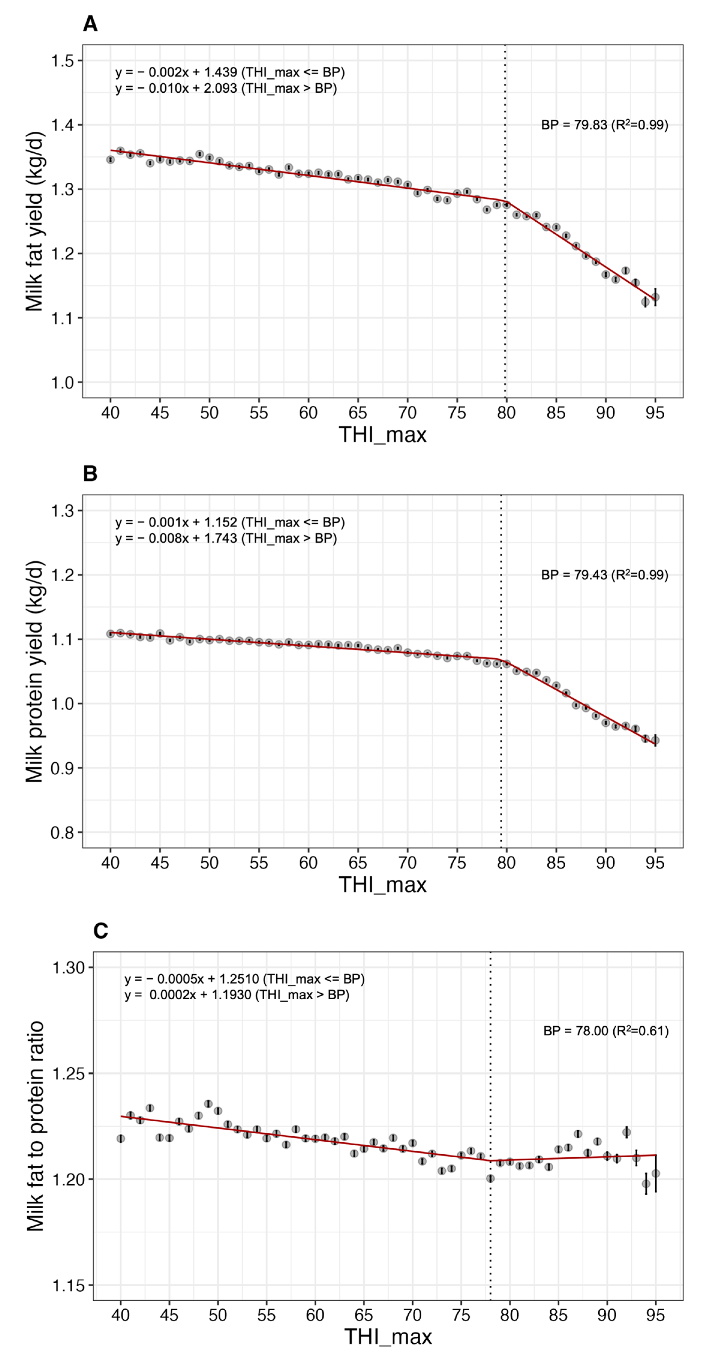 Animals 13 02946 g005