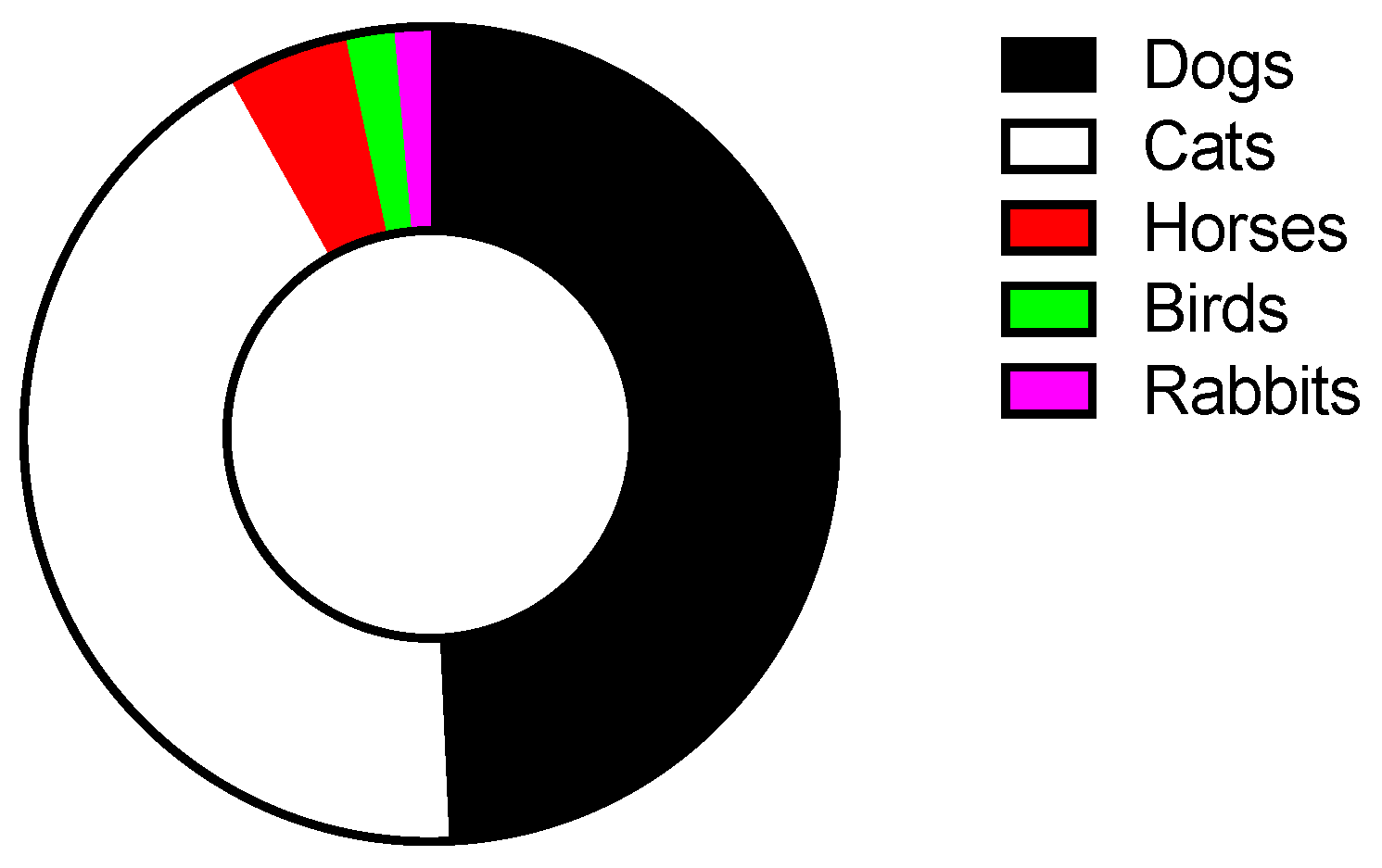 Animals 13 02968 g003