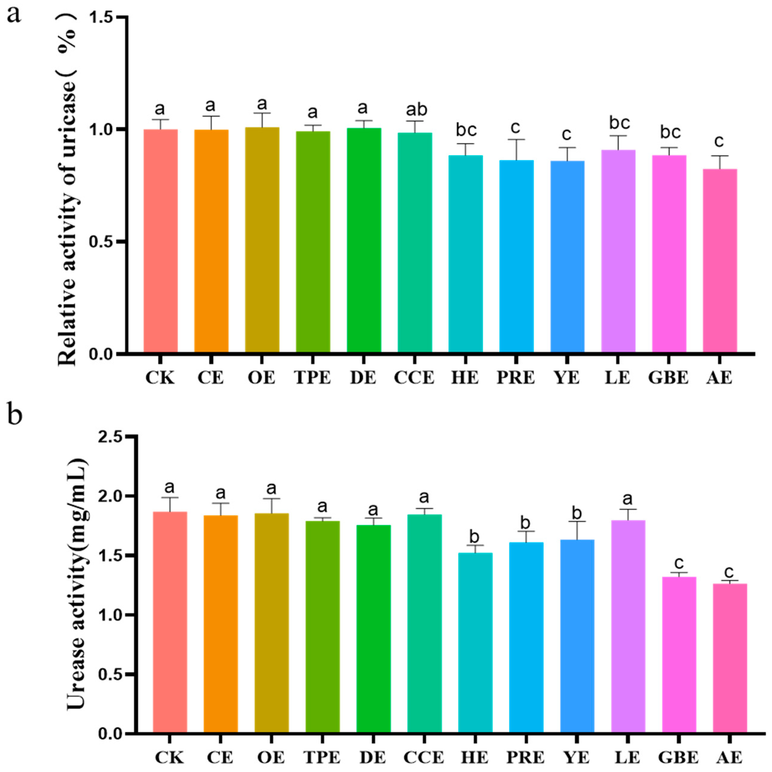 Animals 13 02969 g004