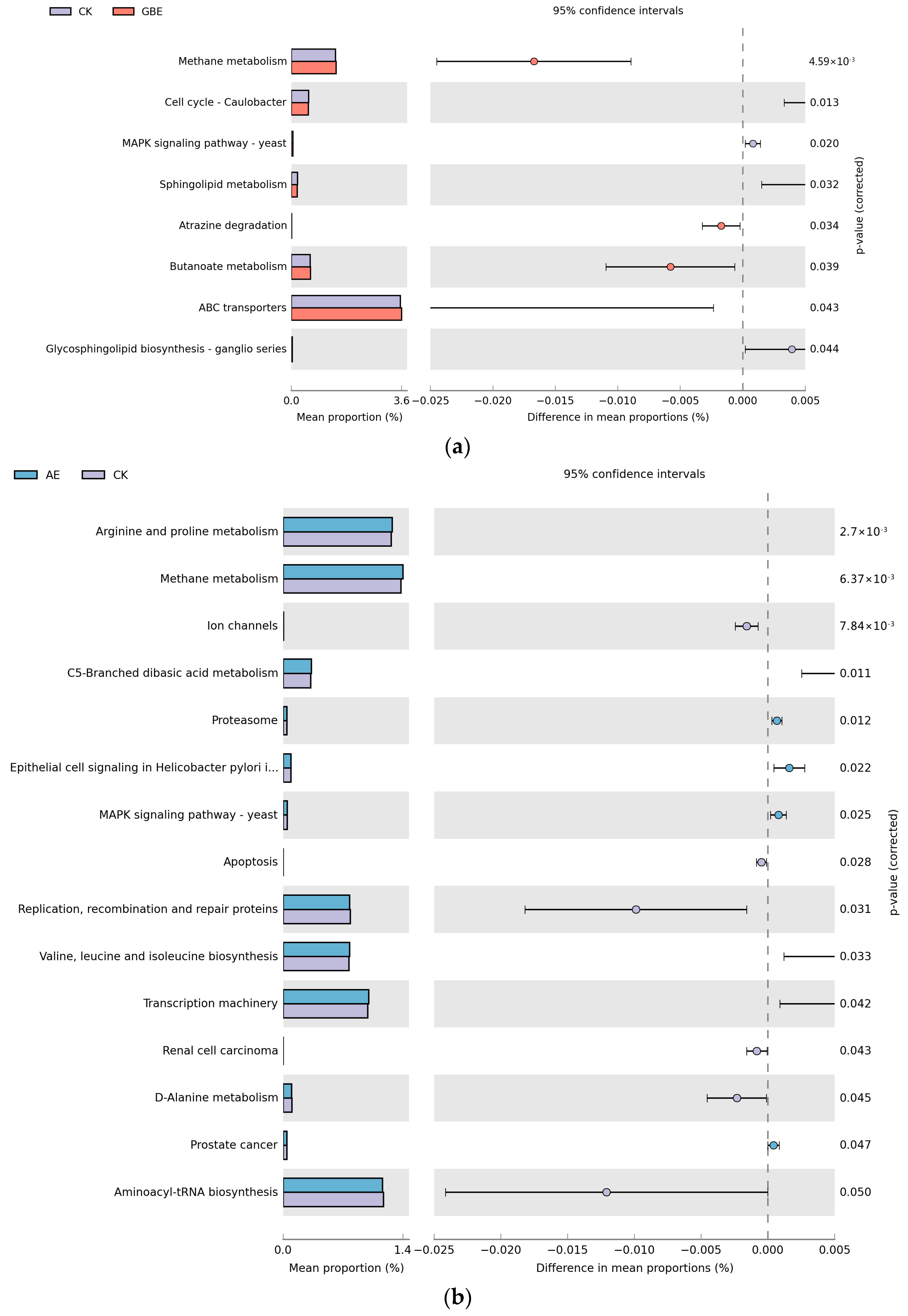 Animals 13 02969 g007