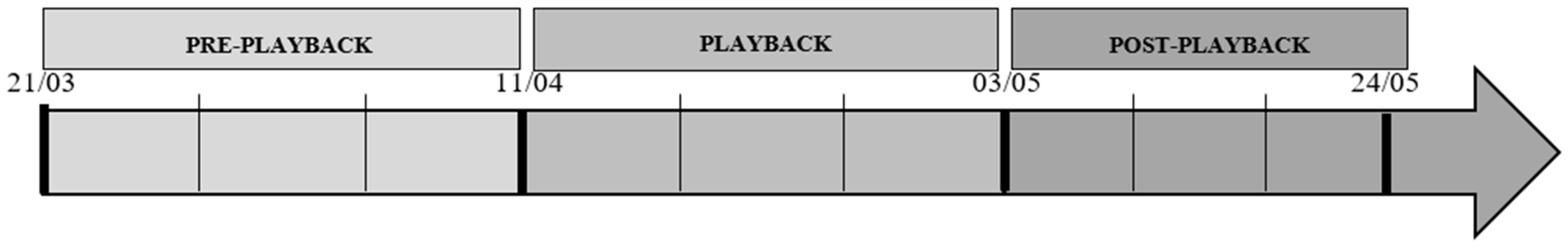 Animals 13 02970 g001