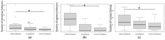 Animals 13 02970 g003