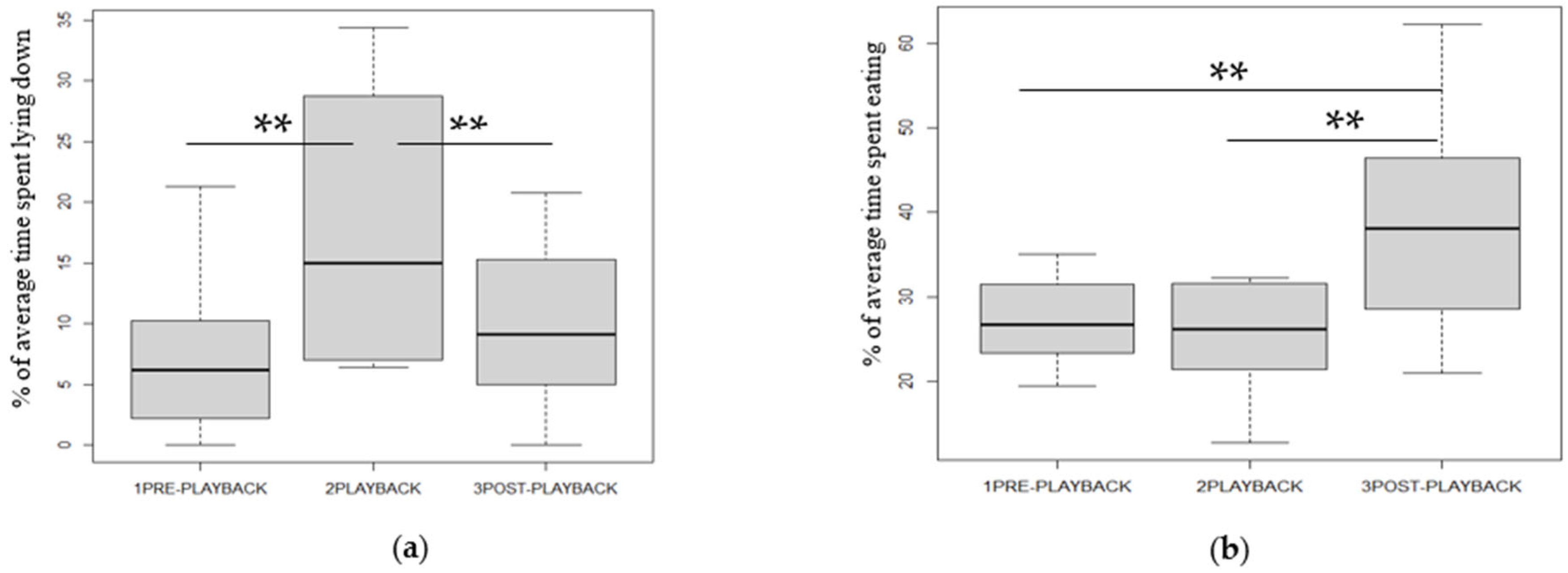 Animals 13 02970 g004