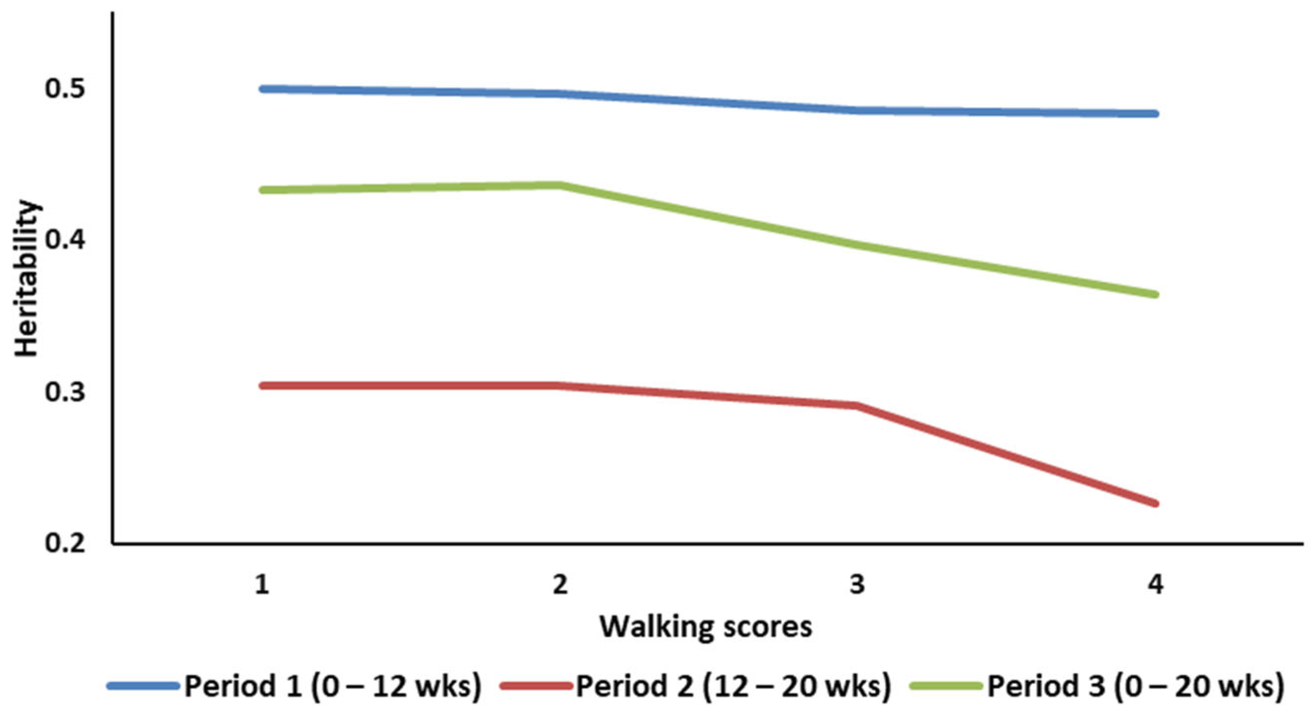 Animals 13 02979 g002