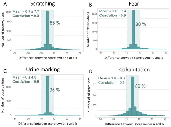 Animals 13 02992 g0a1