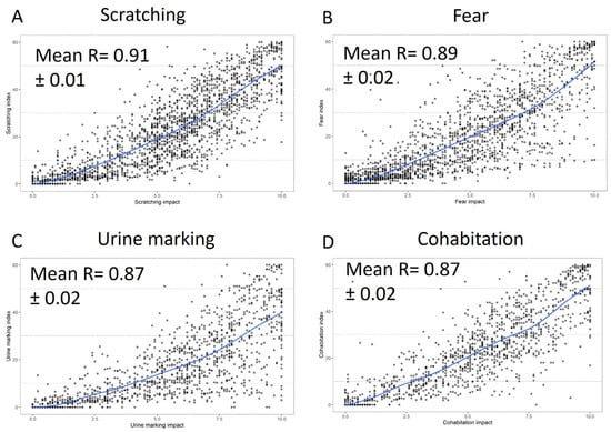 Animals 13 02992 g0a2