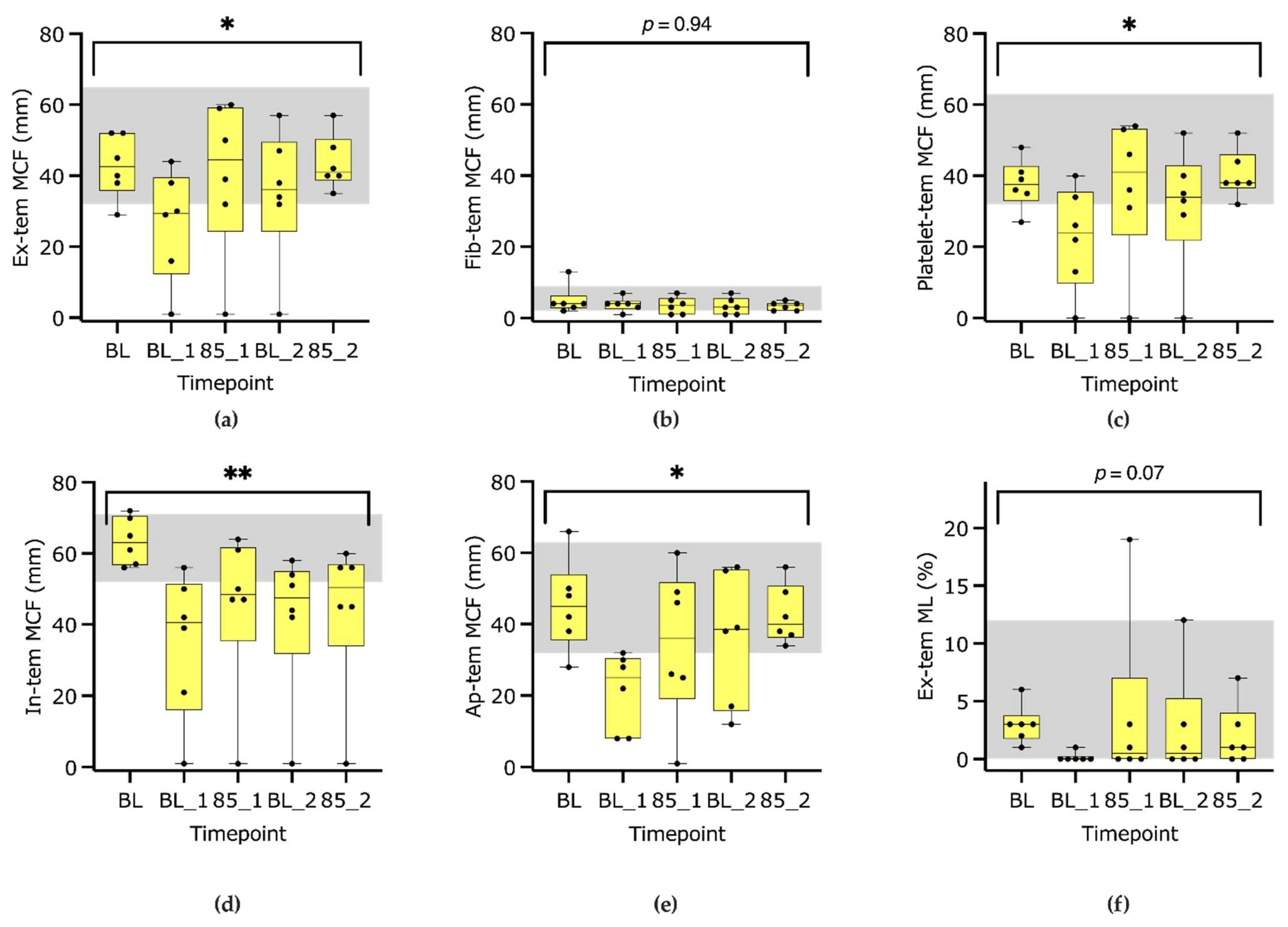 Animals 13 02997 g004