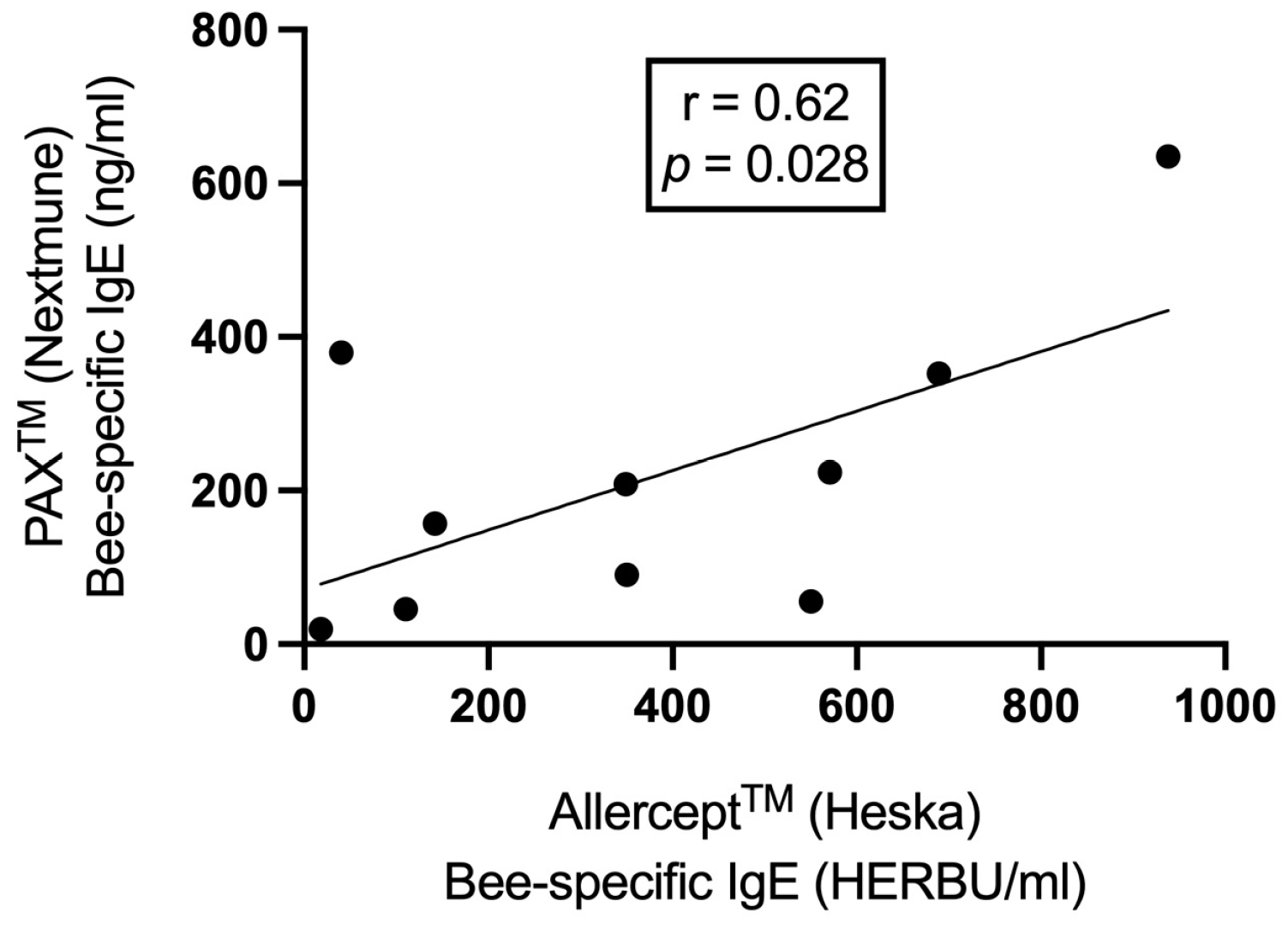 Animals 13 03002 g003