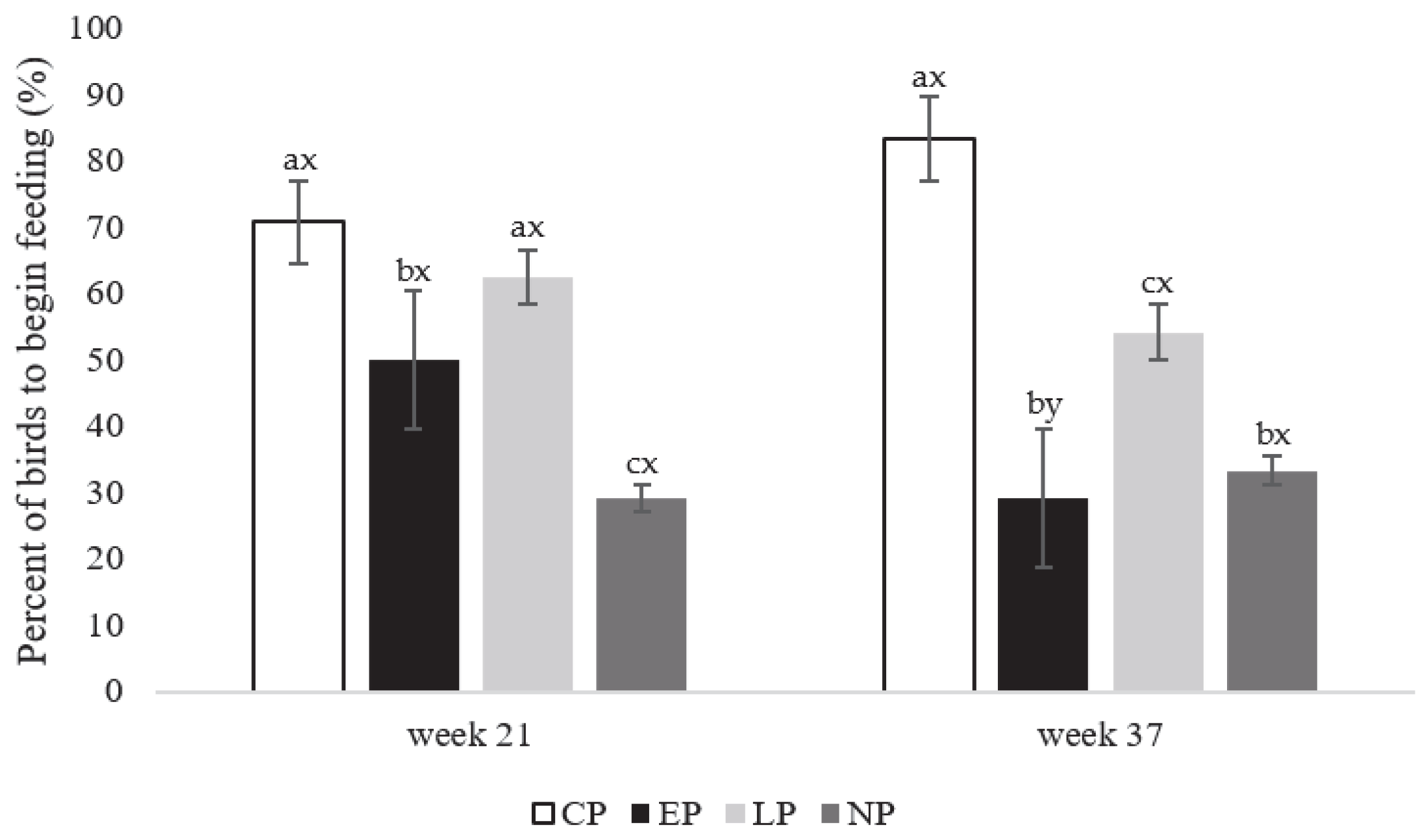 Animals 13 03003 g003