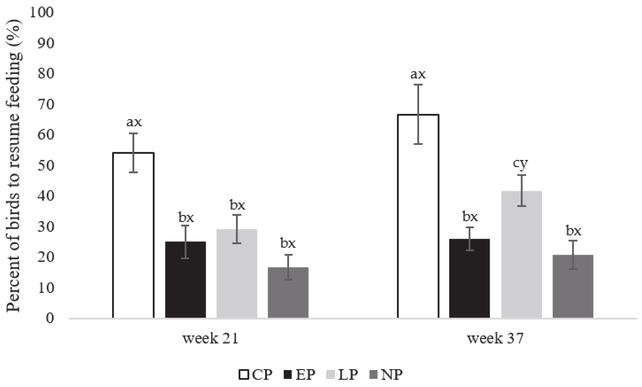 Animals 13 03003 g004