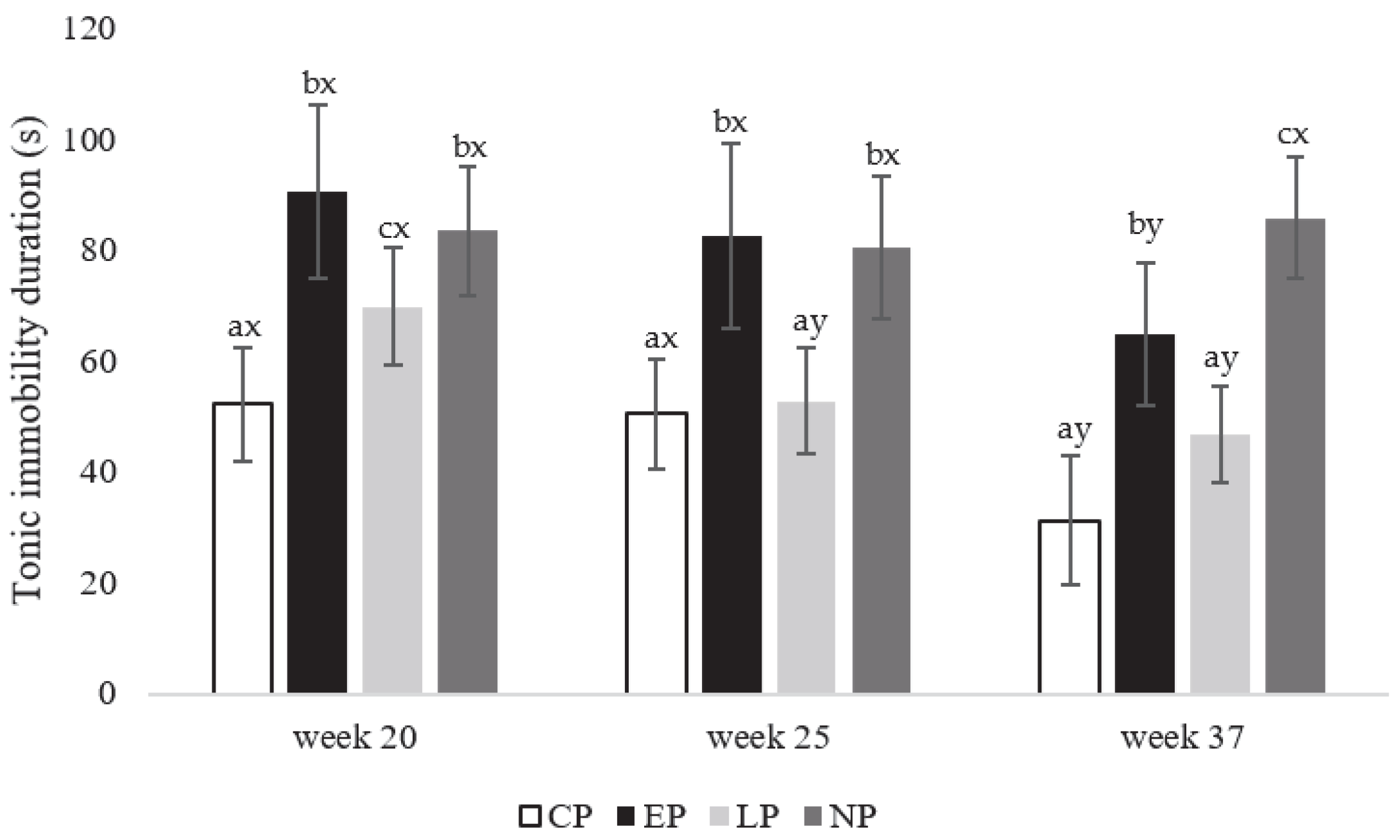 Animals 13 03003 g006