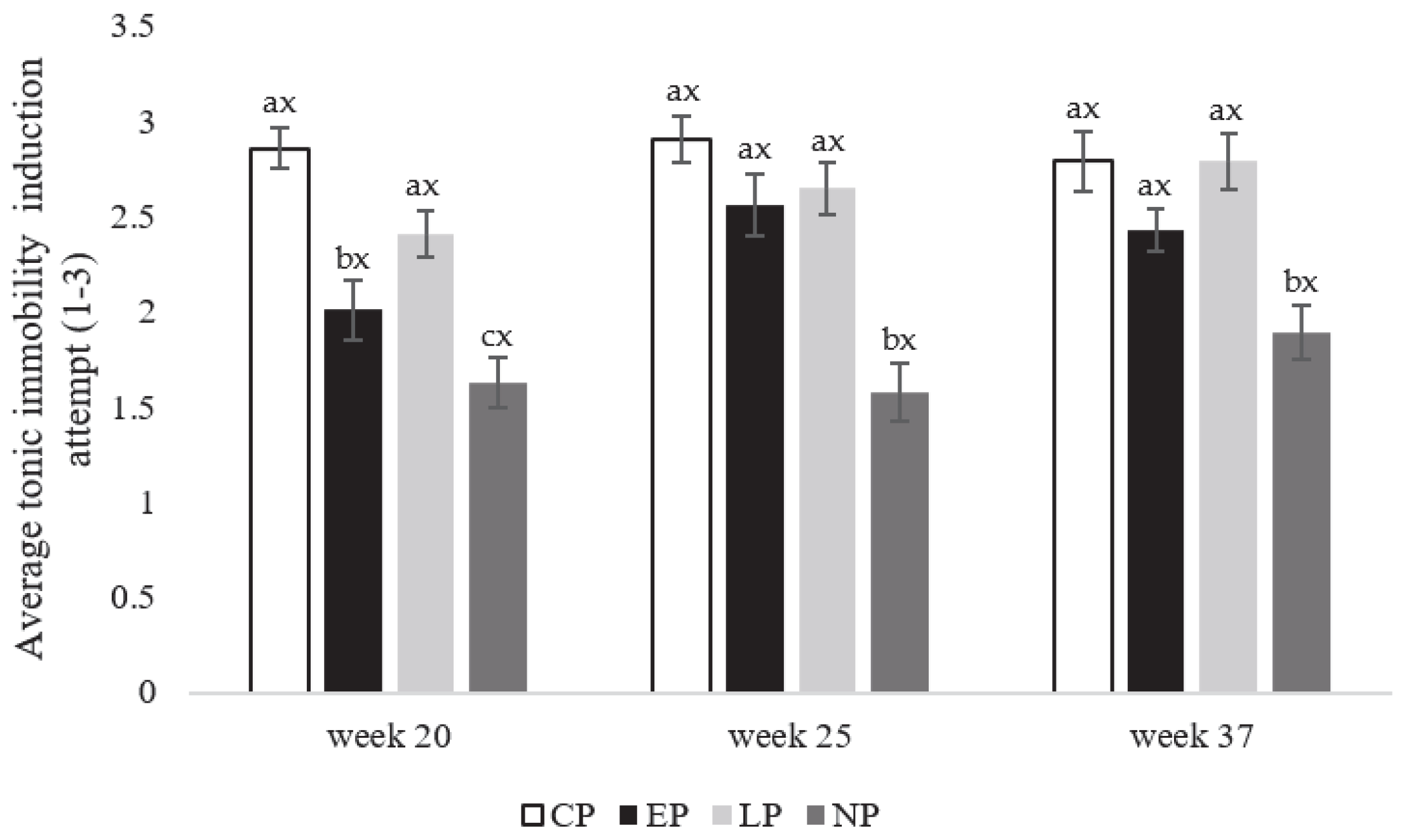 Animals 13 03003 g007