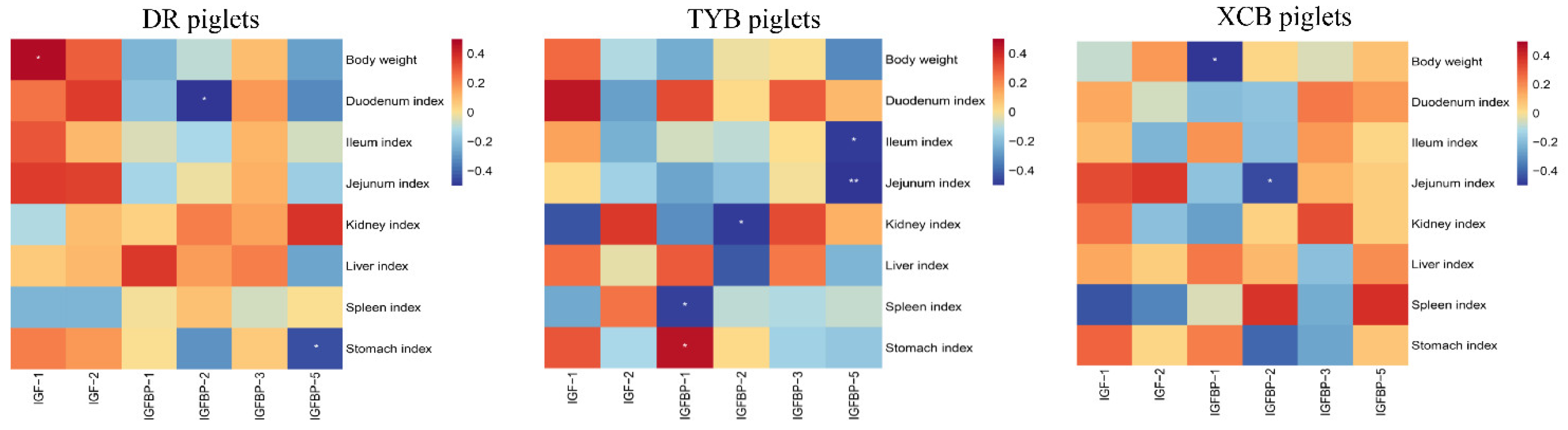 Animals 13 03011 g002 Animals 13 03011 g002