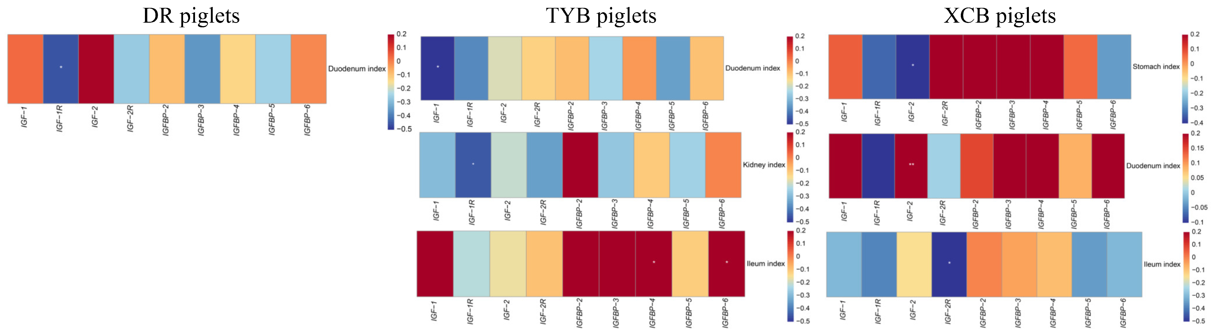 Animals 13 03011 g003 Animals 13 03011 g003