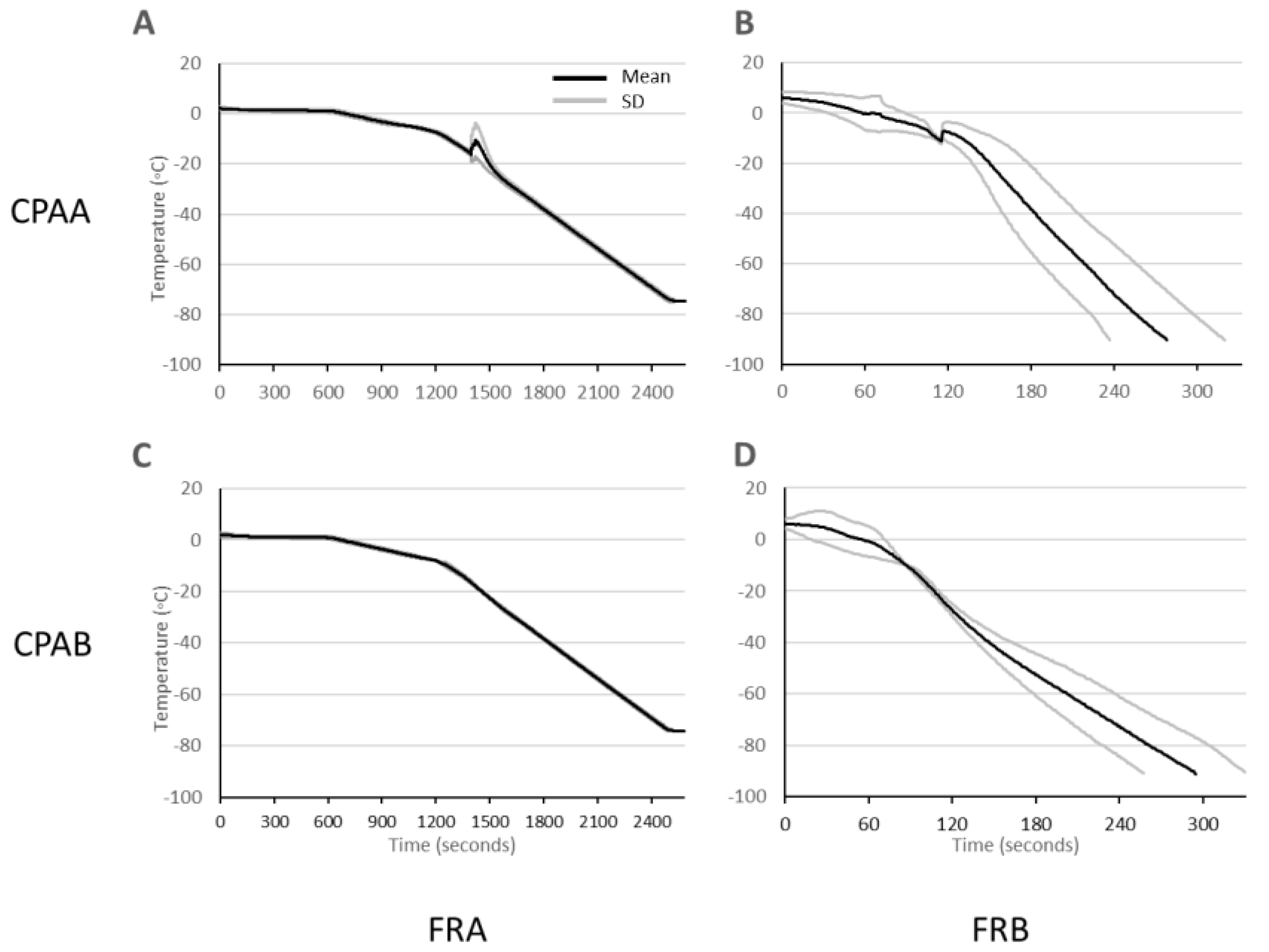 Animals 13 03014 g003