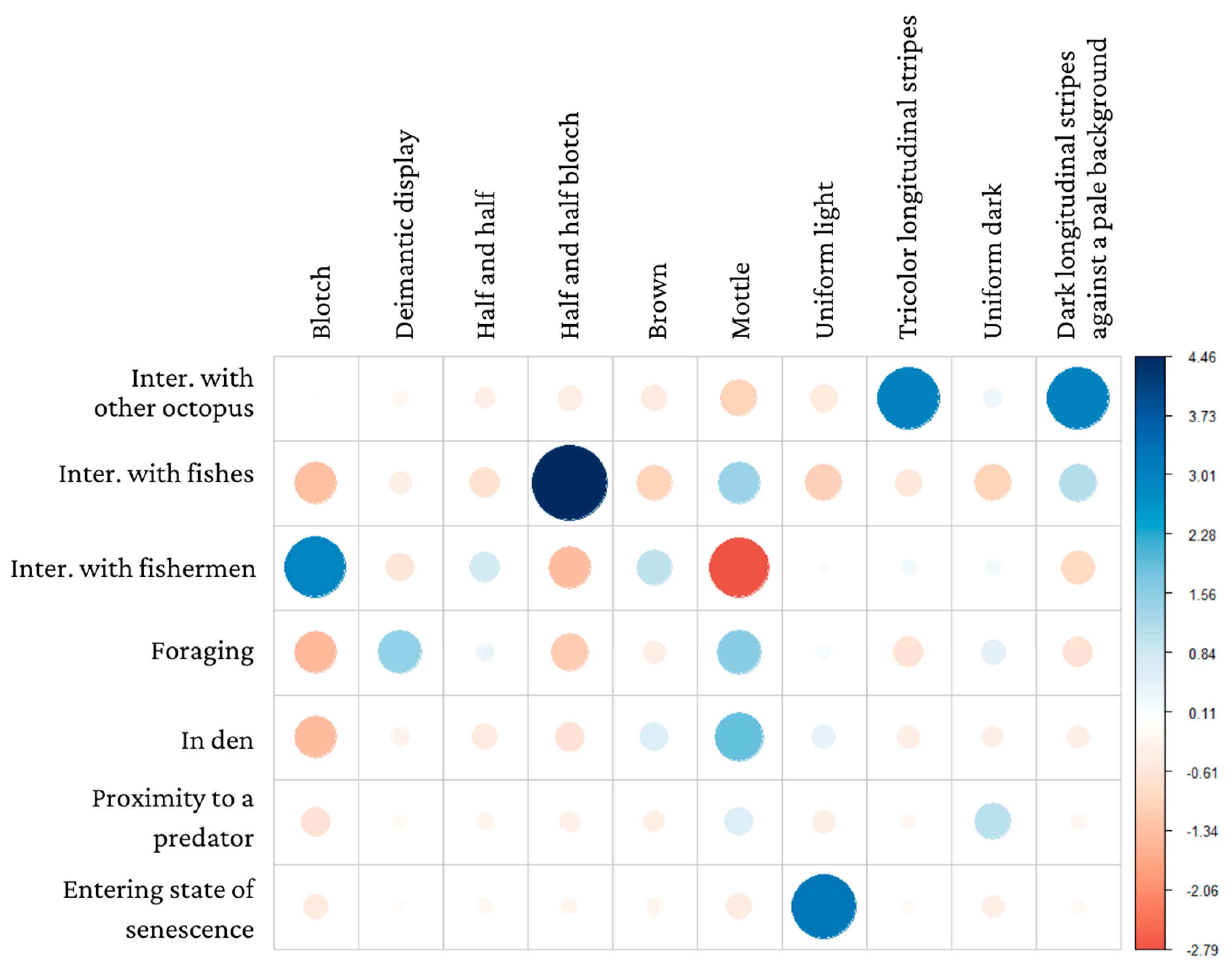 Animals 13 03021 g003