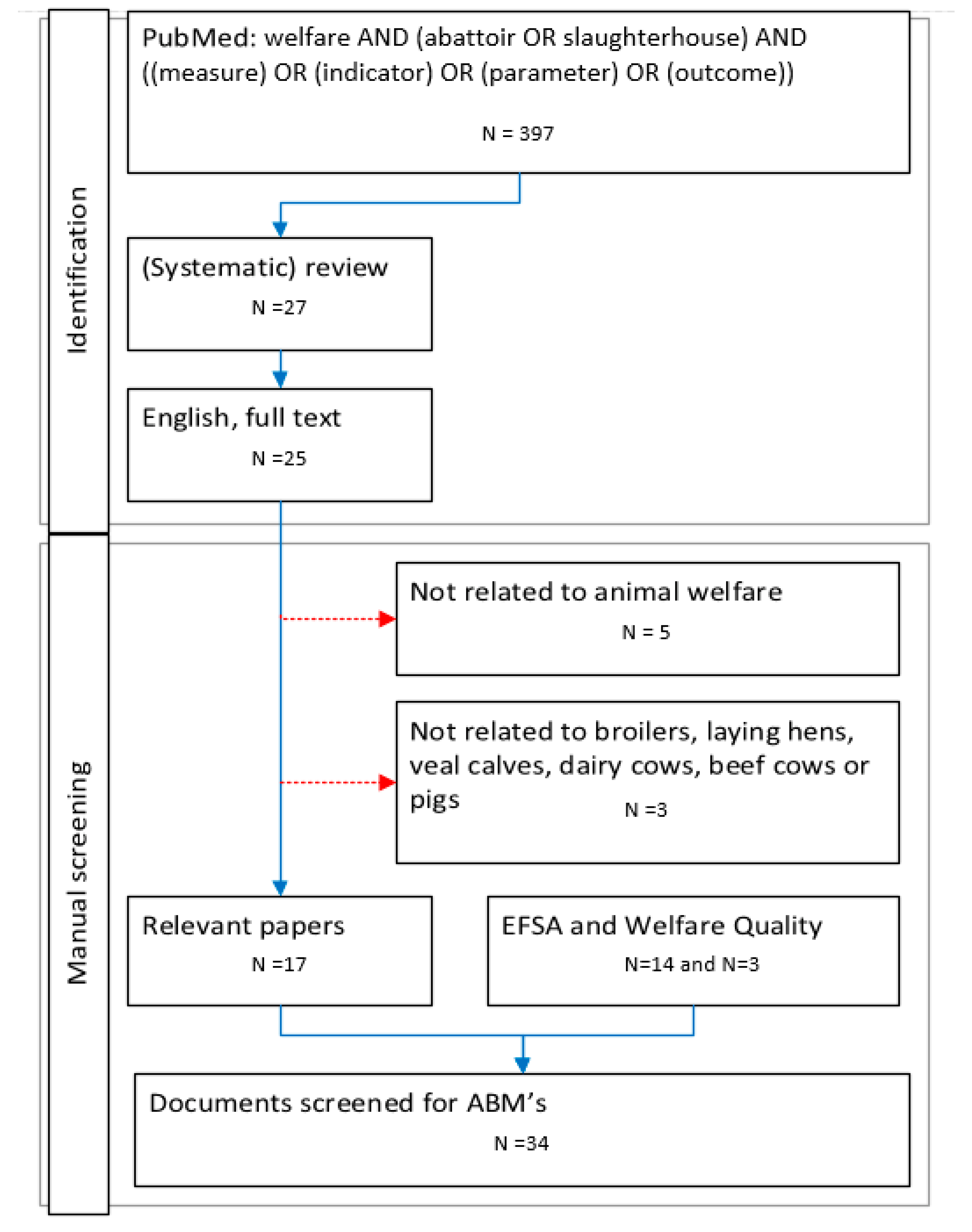 Animals 13 03028 g002