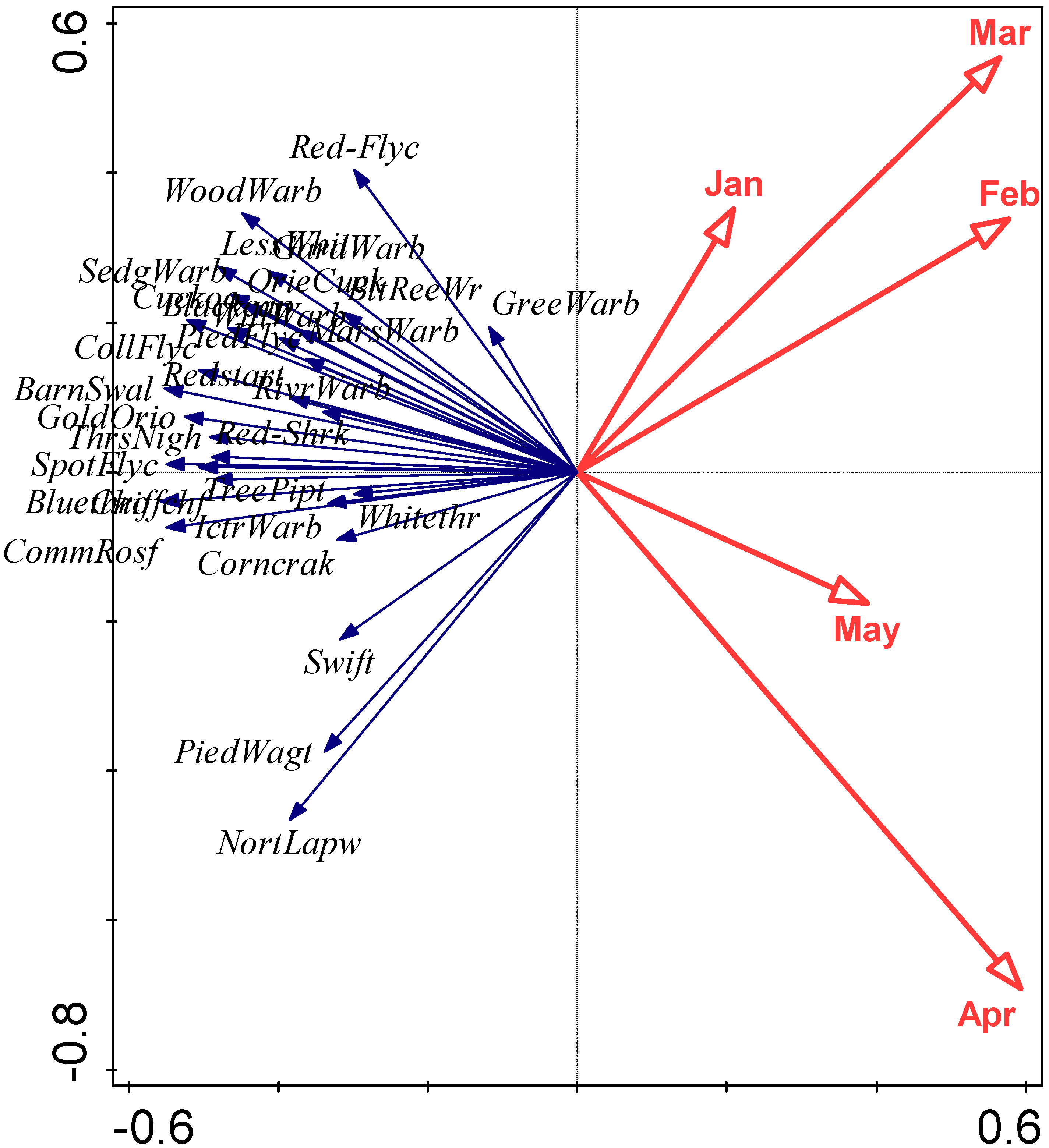 Animals 13 03031 g003