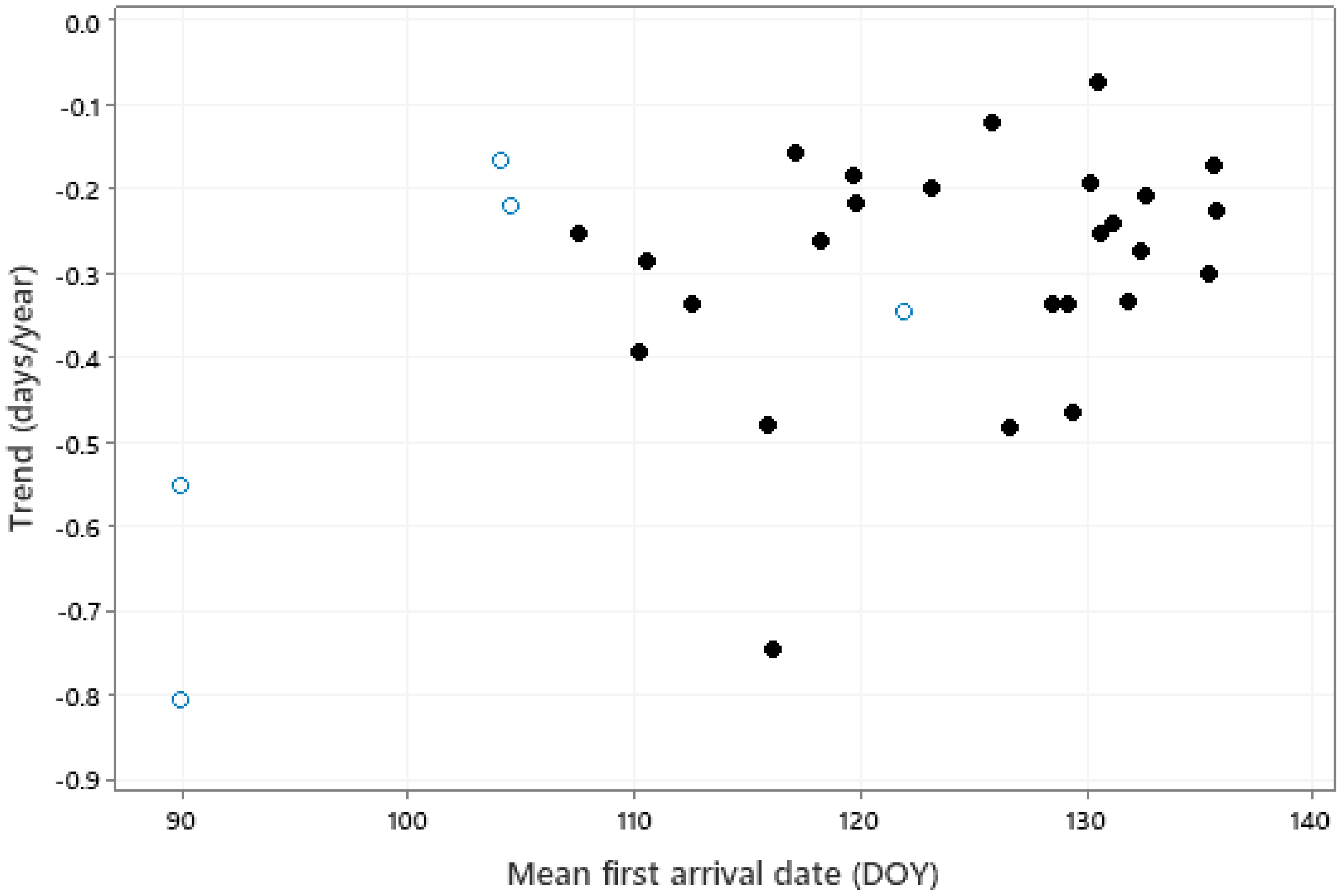 Animals 13 03031 g005