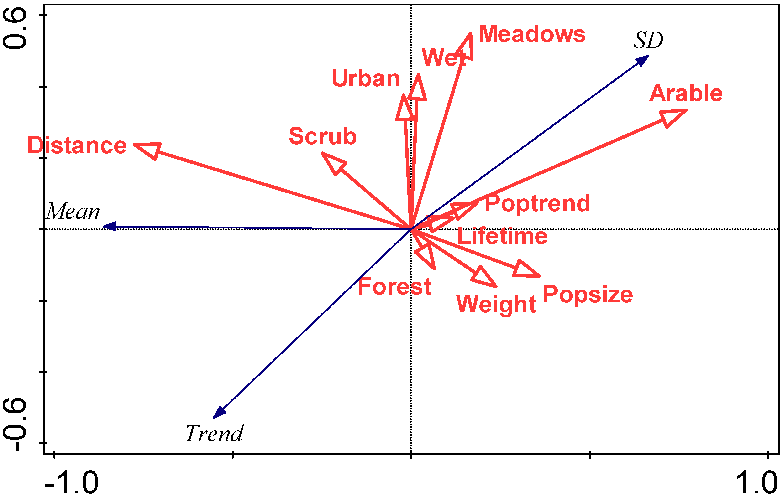 Animals 13 03031 g006