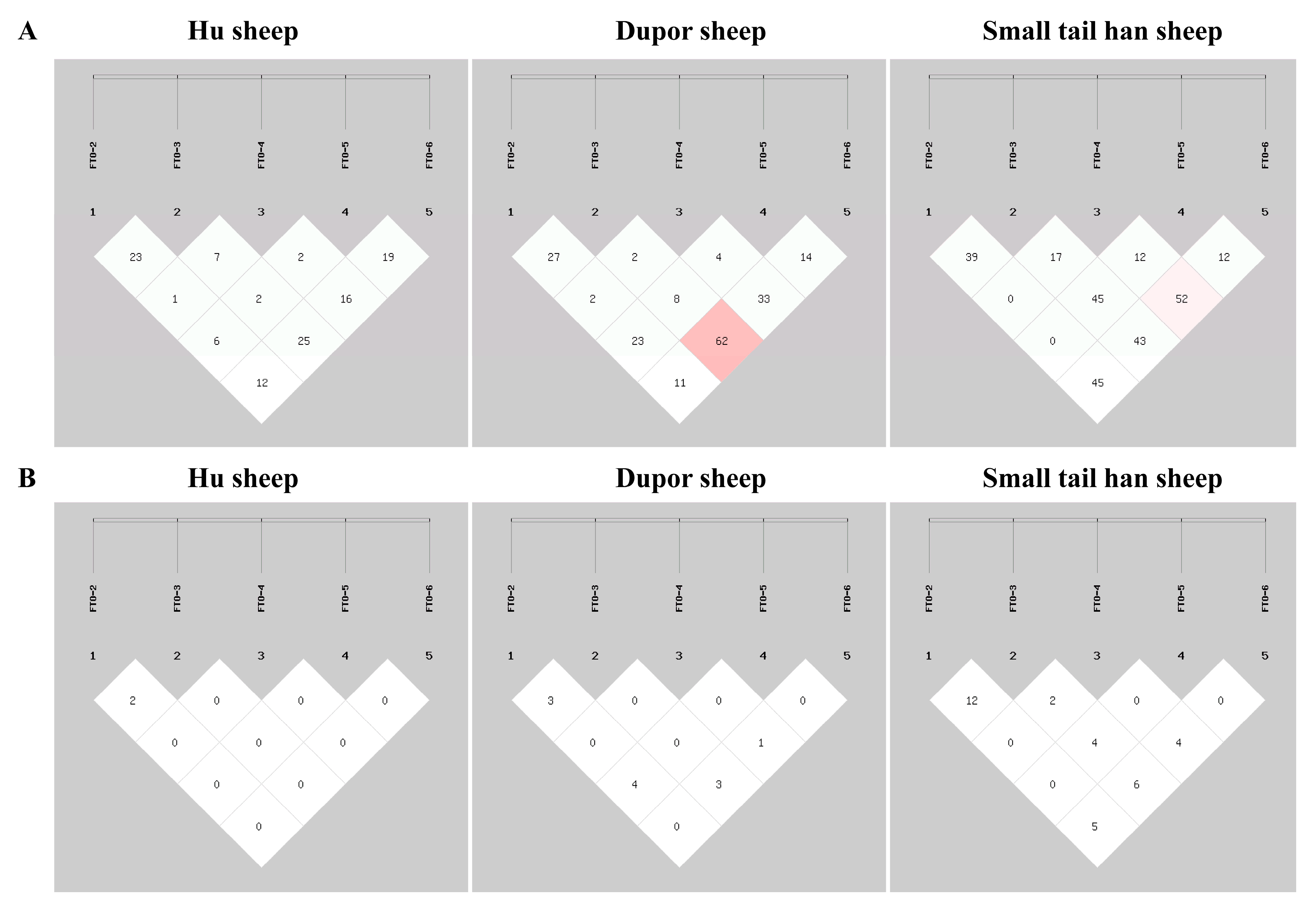 Animals 13 03032 g003