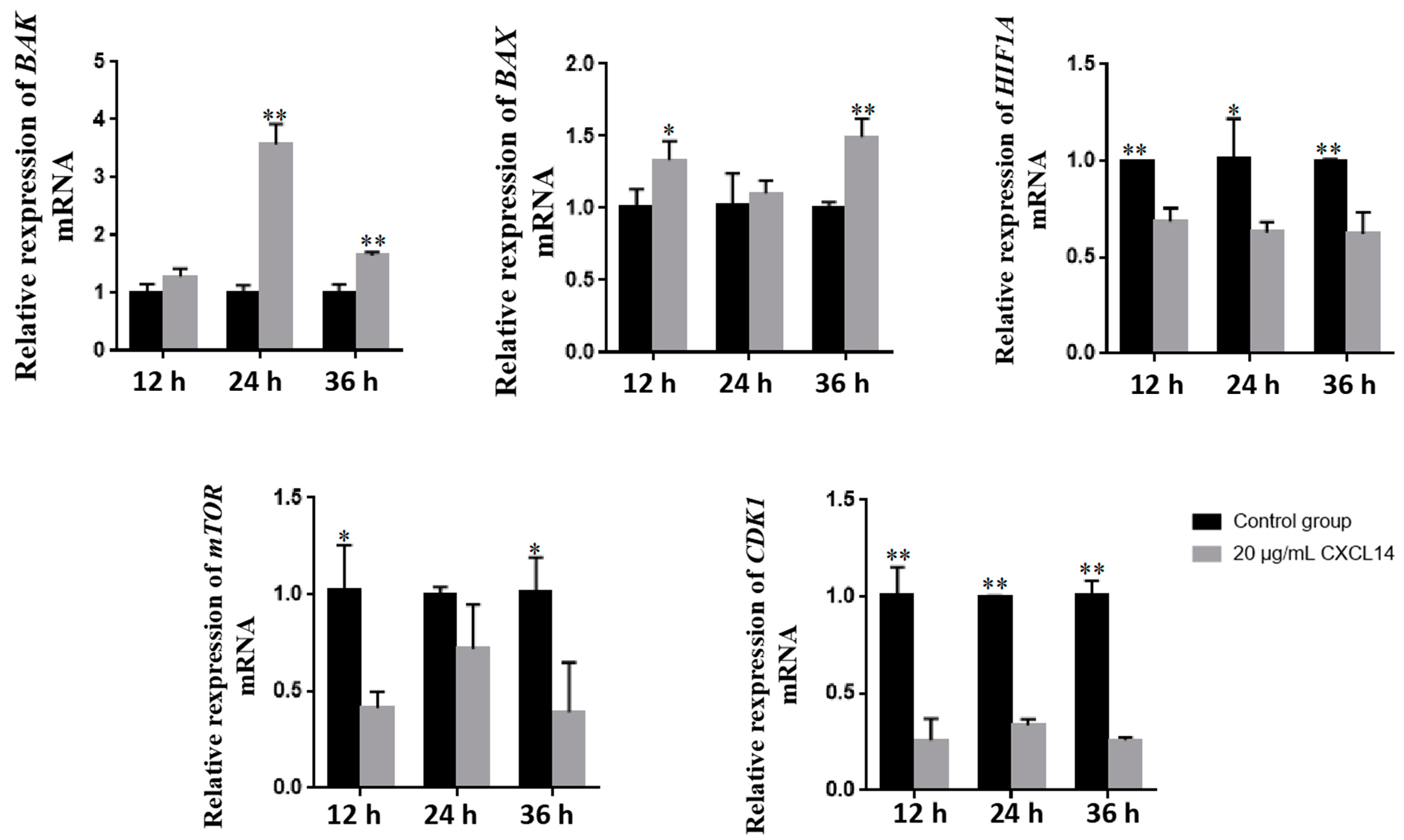 Animals 13 03036 g005