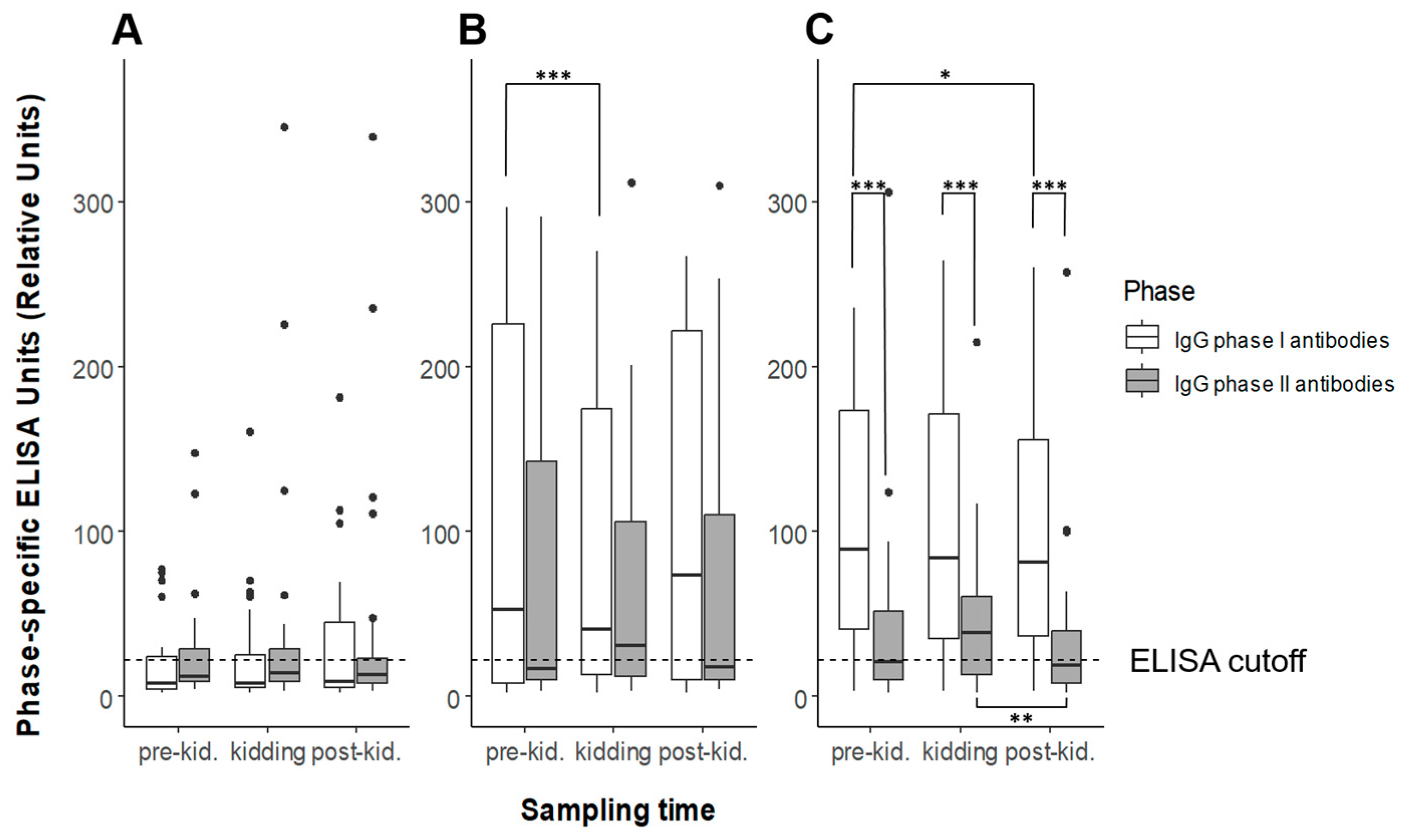 Animals 13 03048 g001
