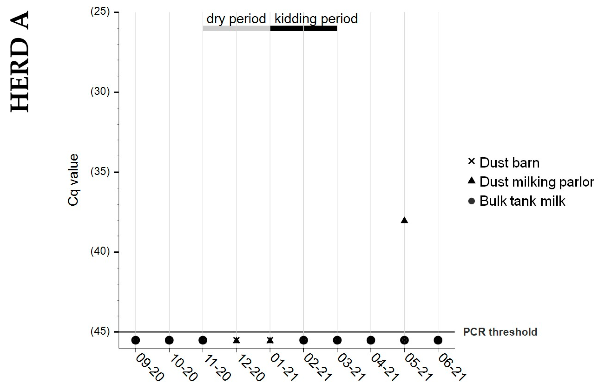 Animals 13 03048 g003a