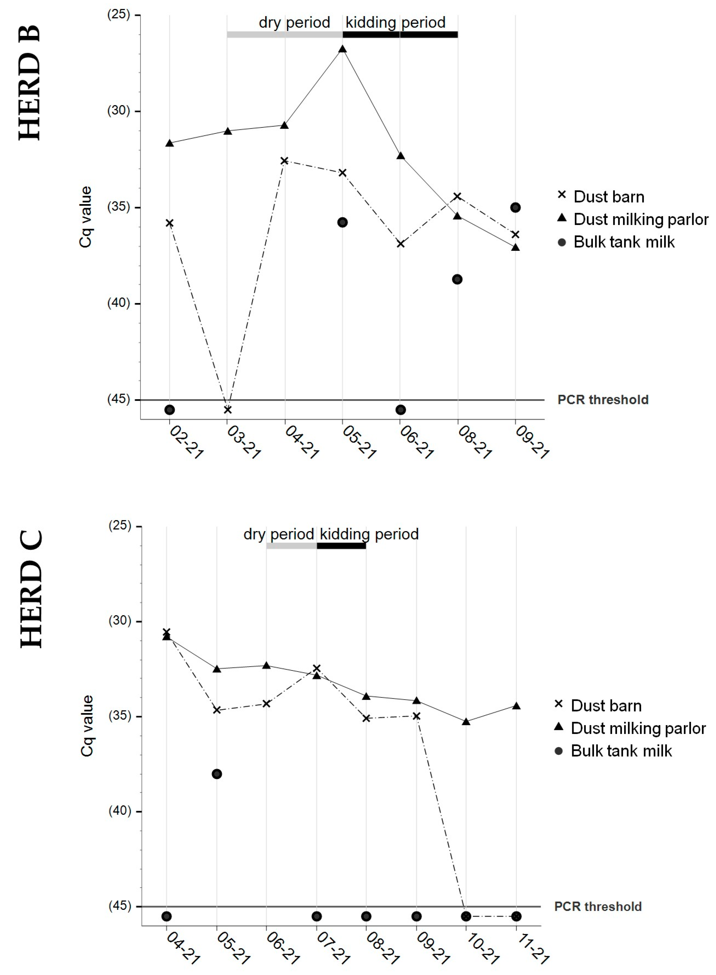 Animals 13 03048 g003b