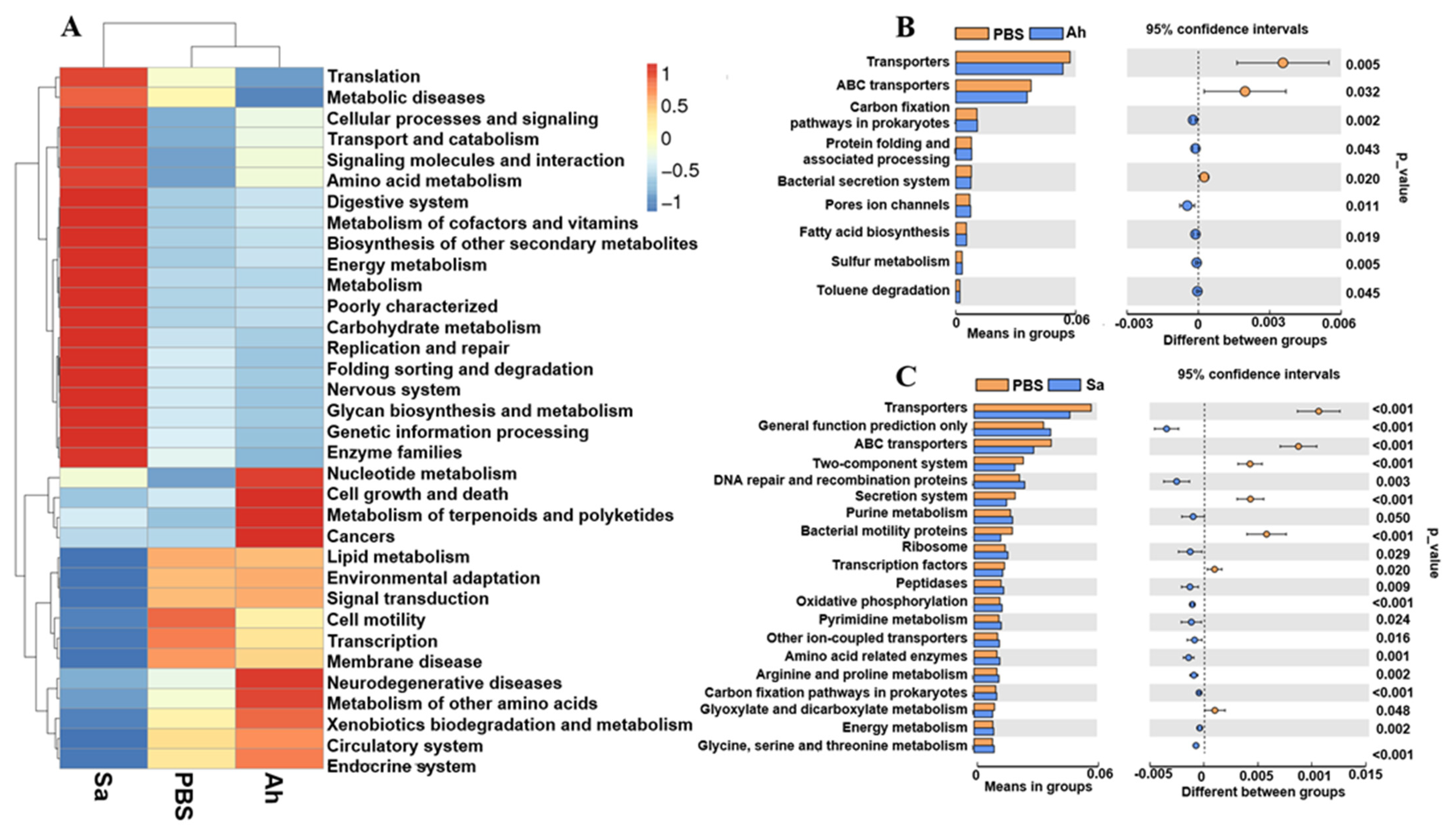 Animals 13 03058 g005