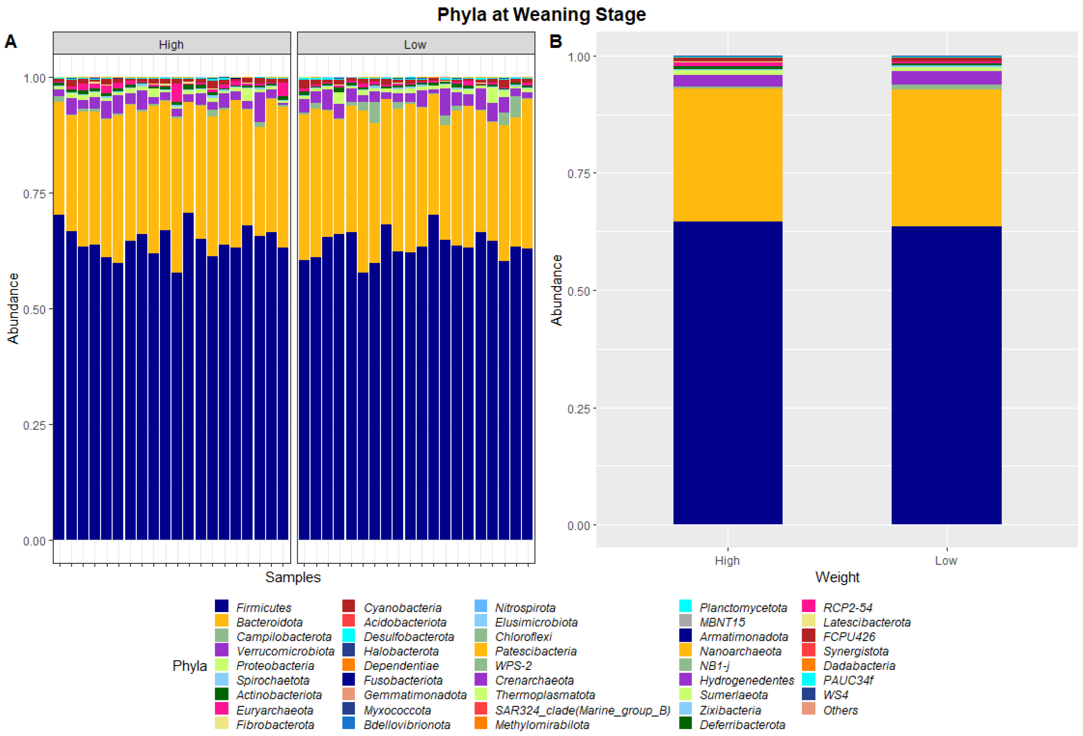 Animals 13 03062 g001