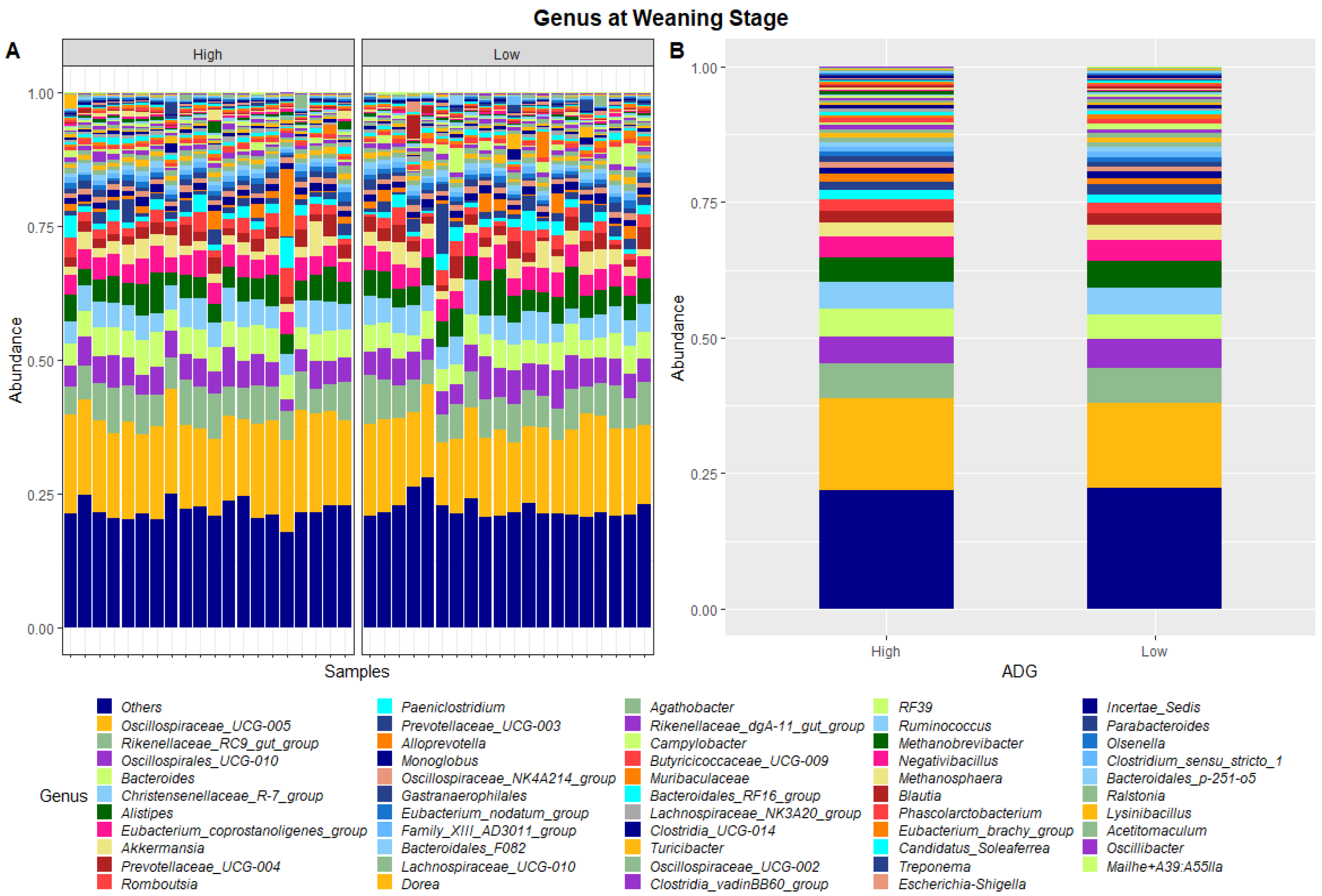 Animals 13 03062 g002