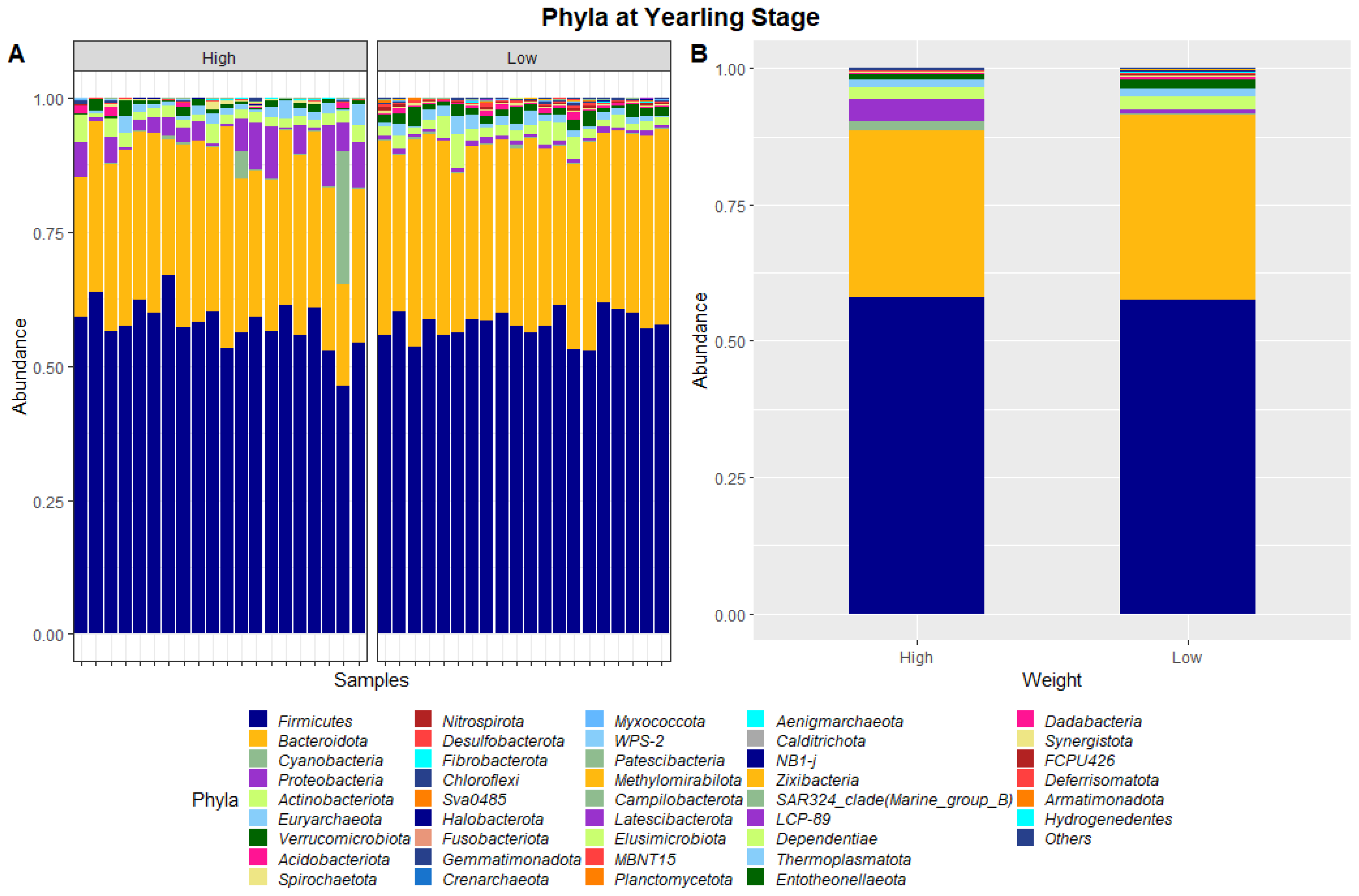 Animals 13 03062 g003