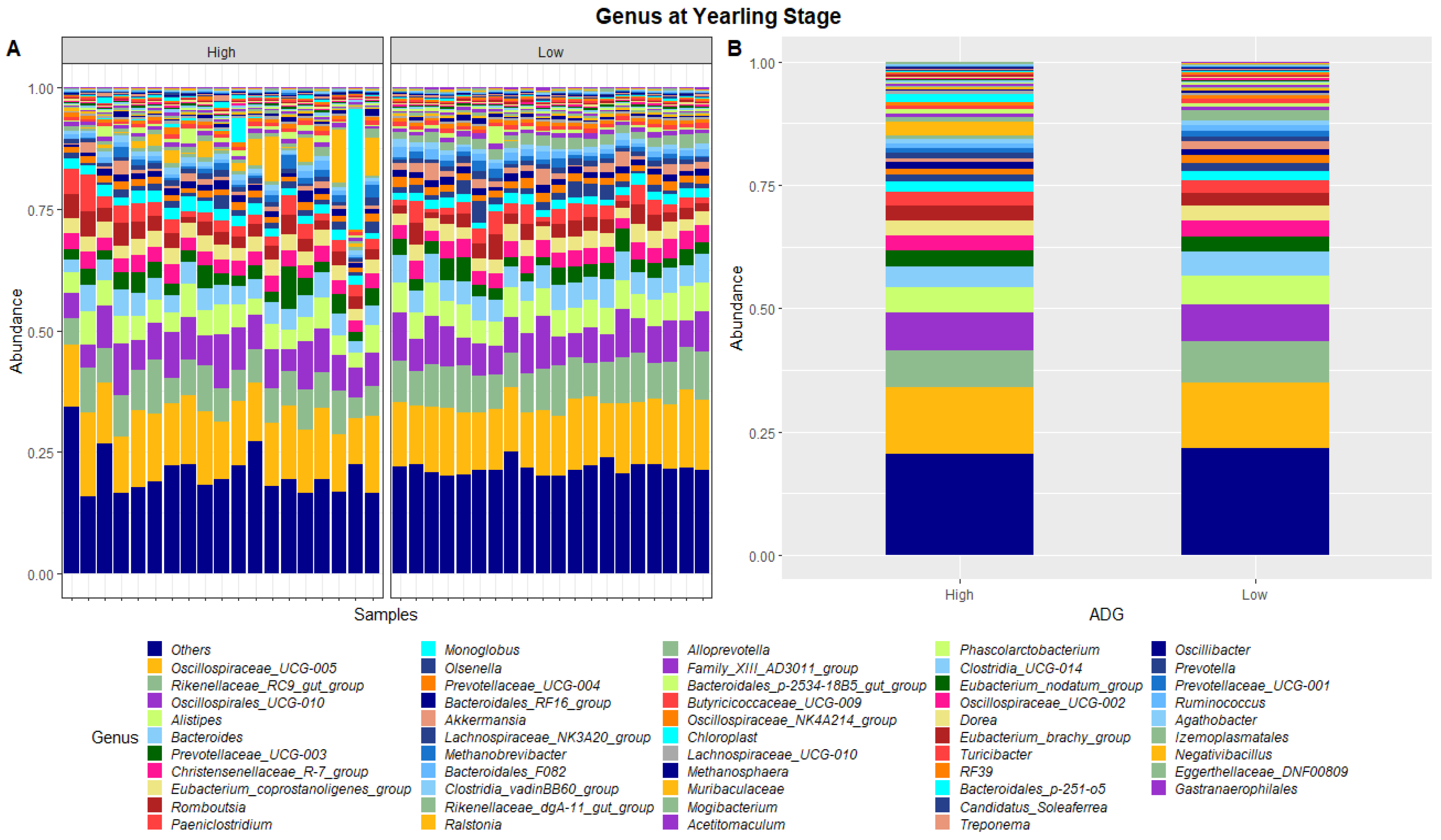 Animals 13 03062 g004