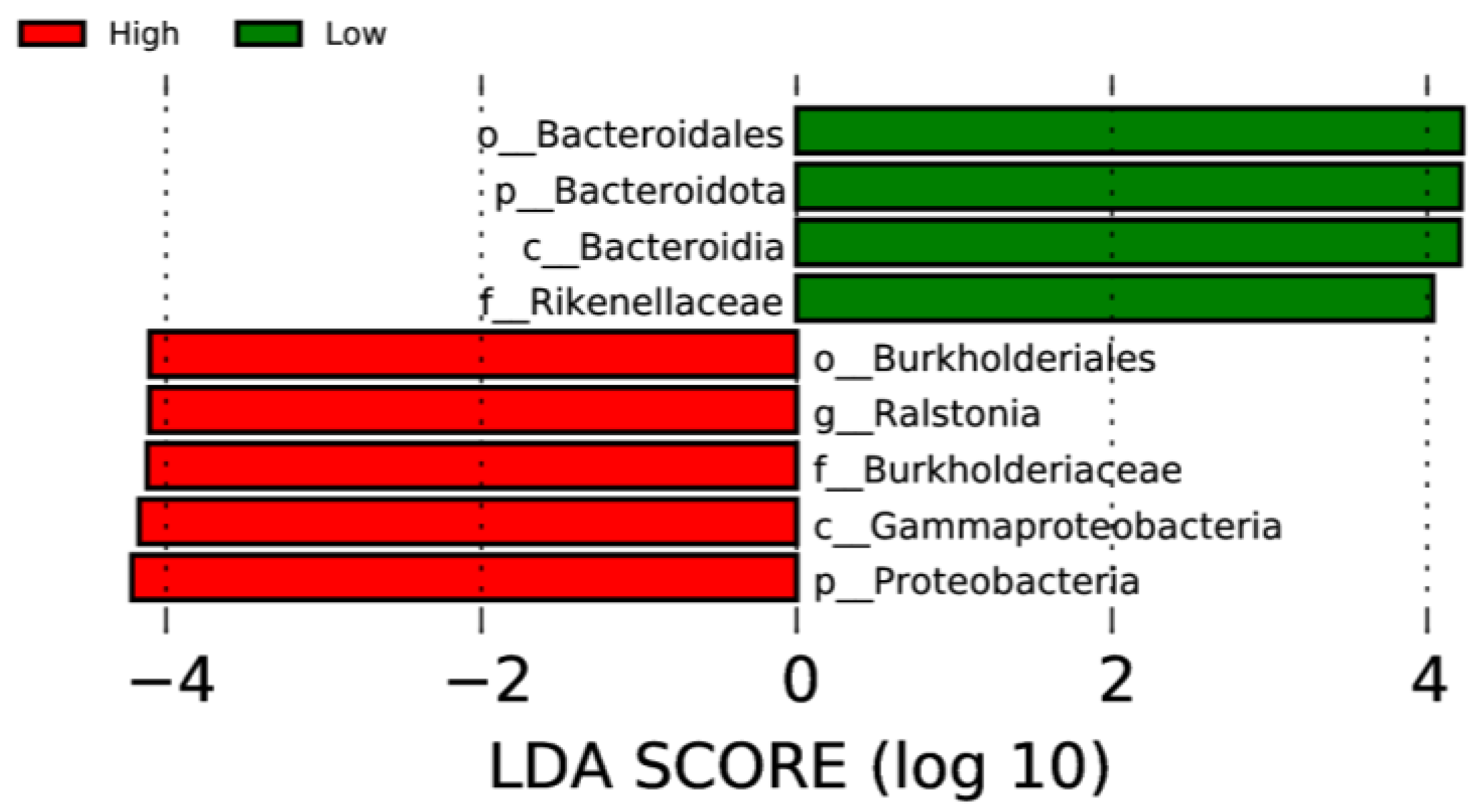 Animals 13 03062 g005