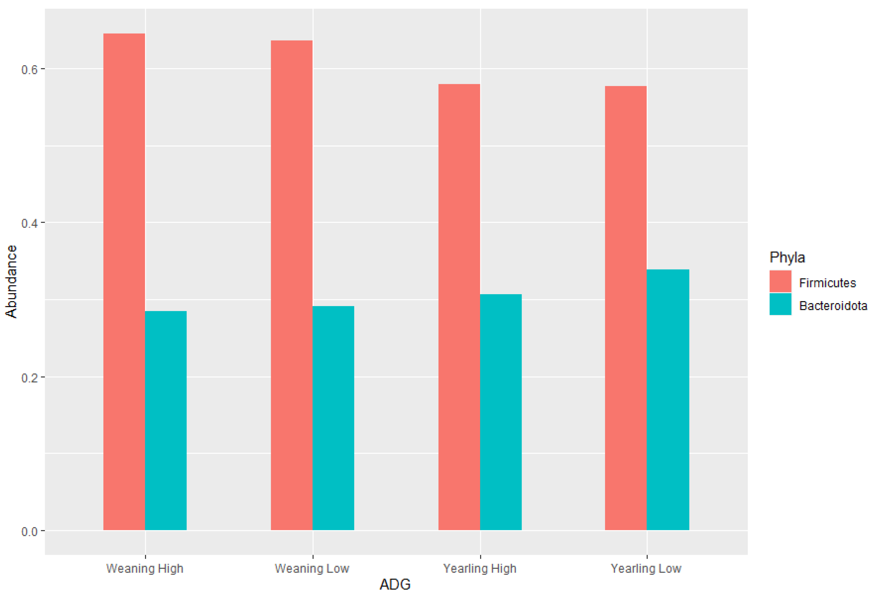 Animals 13 03062 g007