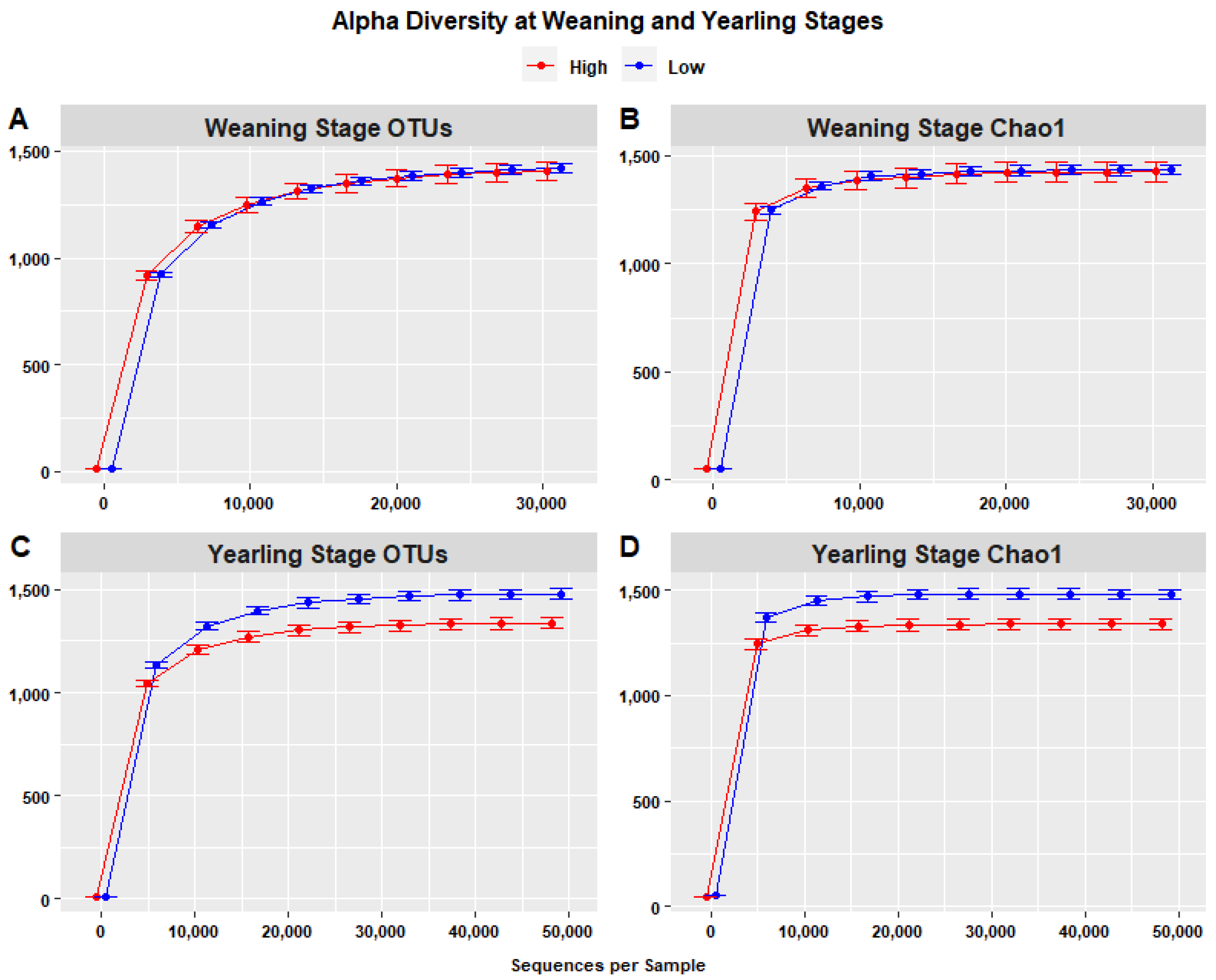 Animals 13 03062 g008