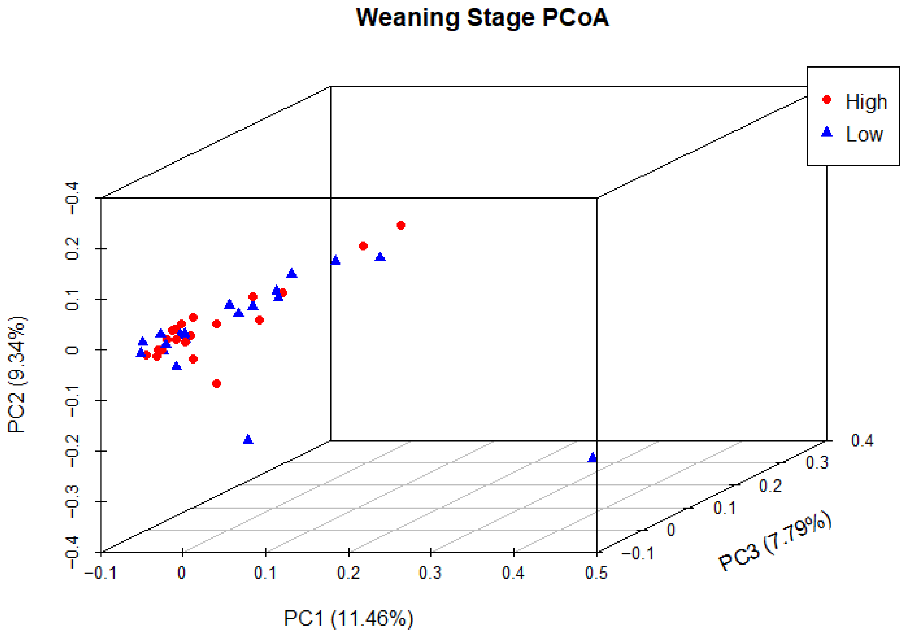 Animals 13 03062 g009